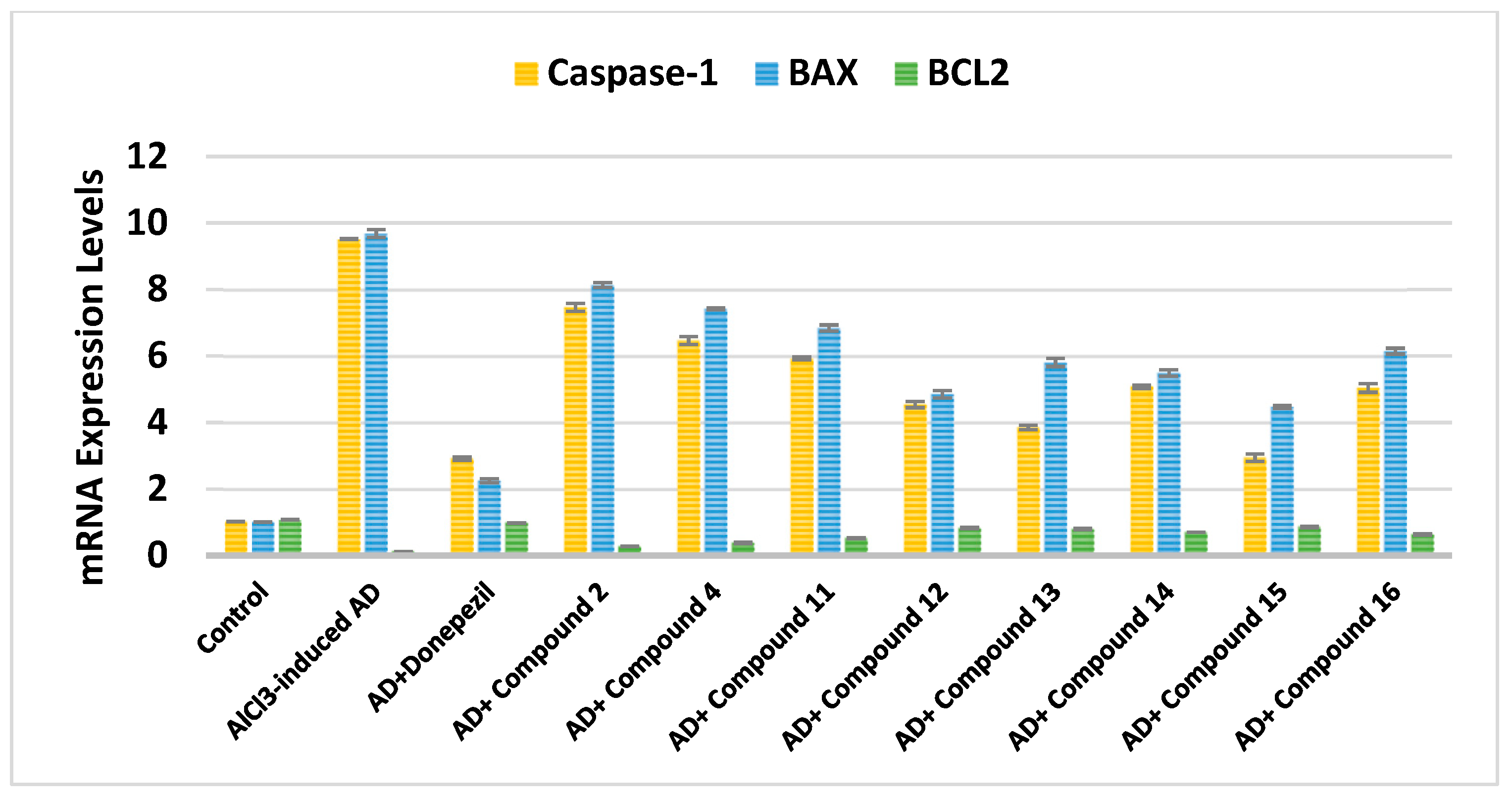 Pharmaceuticals 18 01214 g007