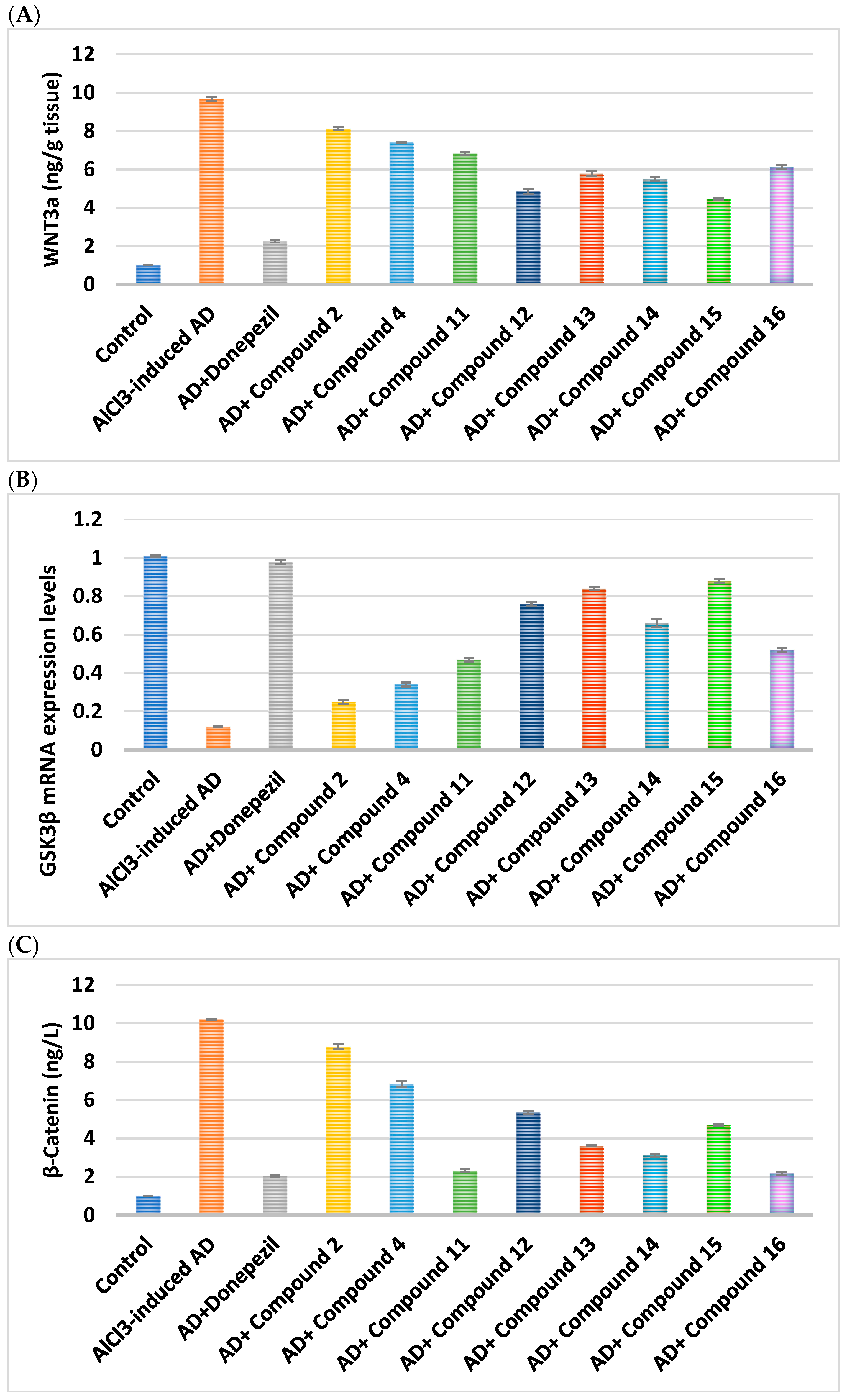 Pharmaceuticals 18 01214 g008