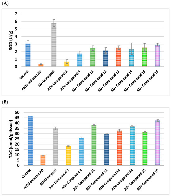 Unlocking Therapeutic Potential of Novel Thieno-Oxazepine