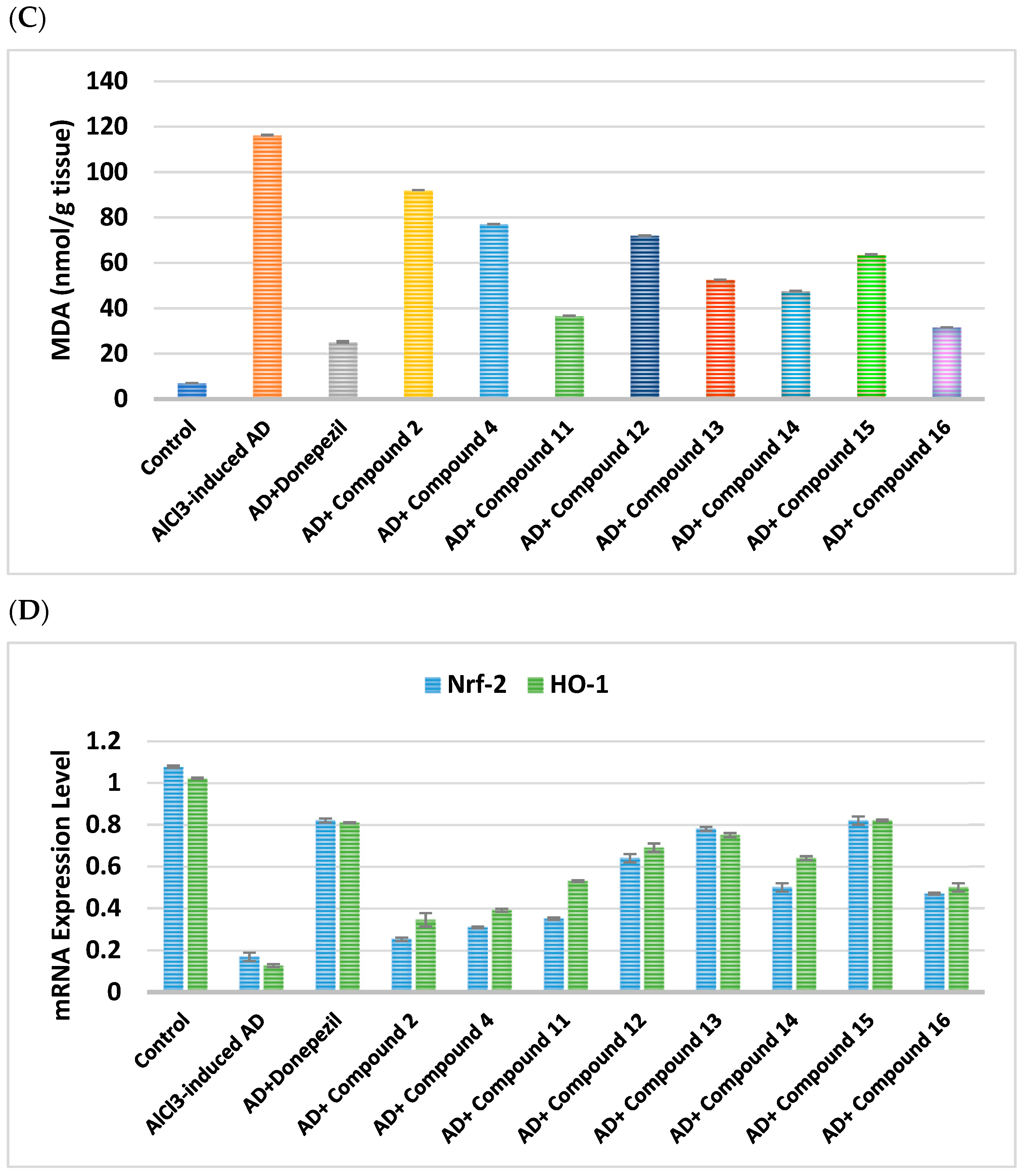 Pharmaceuticals 18 01214 g009b