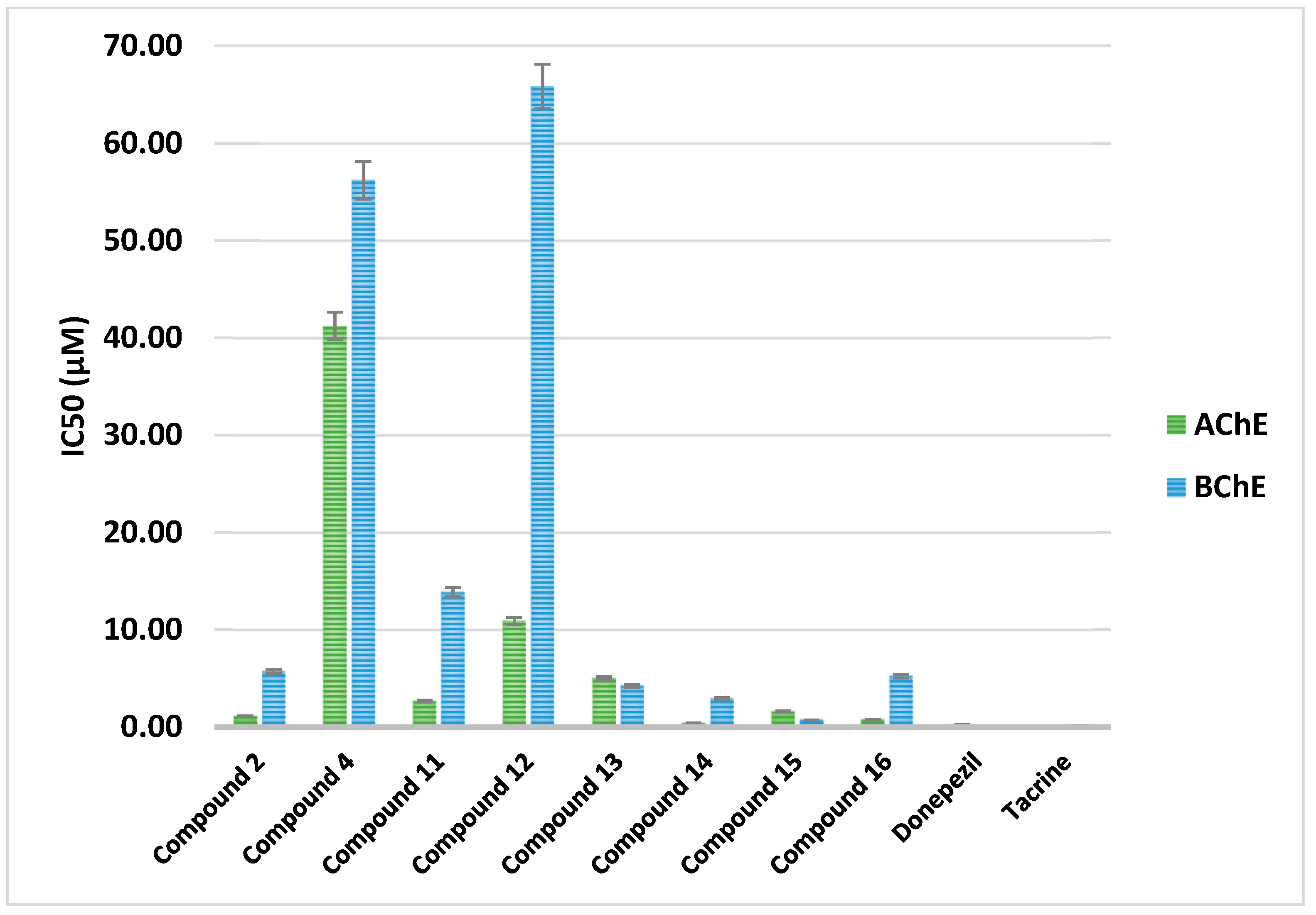 Pharmaceuticals 18 01214 g012