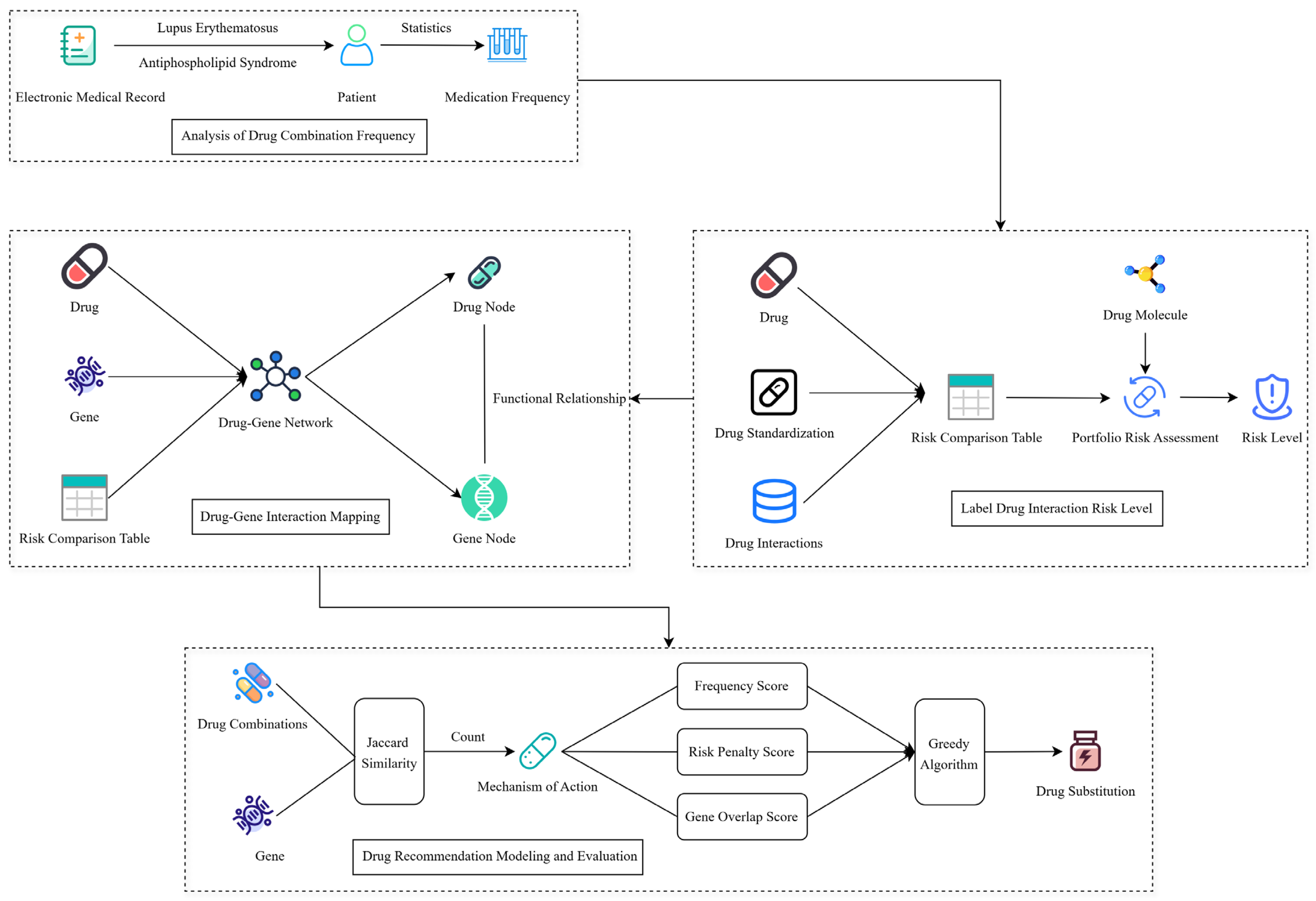 Pharmaceuticals 18 01224 g006