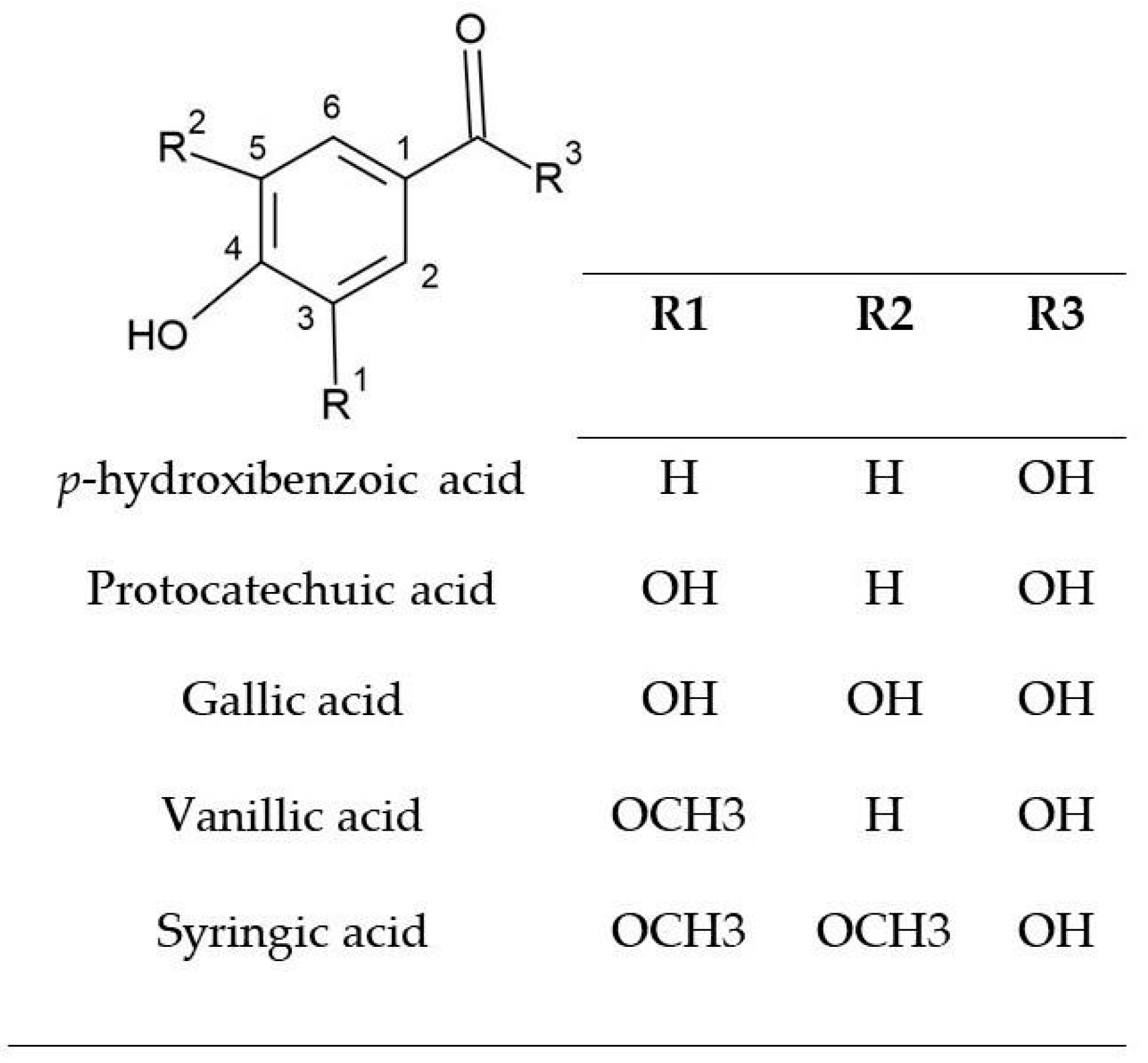 Pharmaceuticals 18 01229 g003