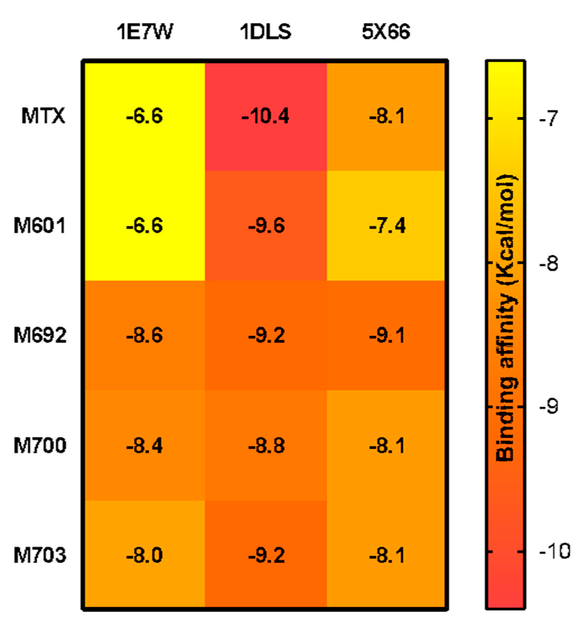 Pharmaceuticals 18 01237 g007