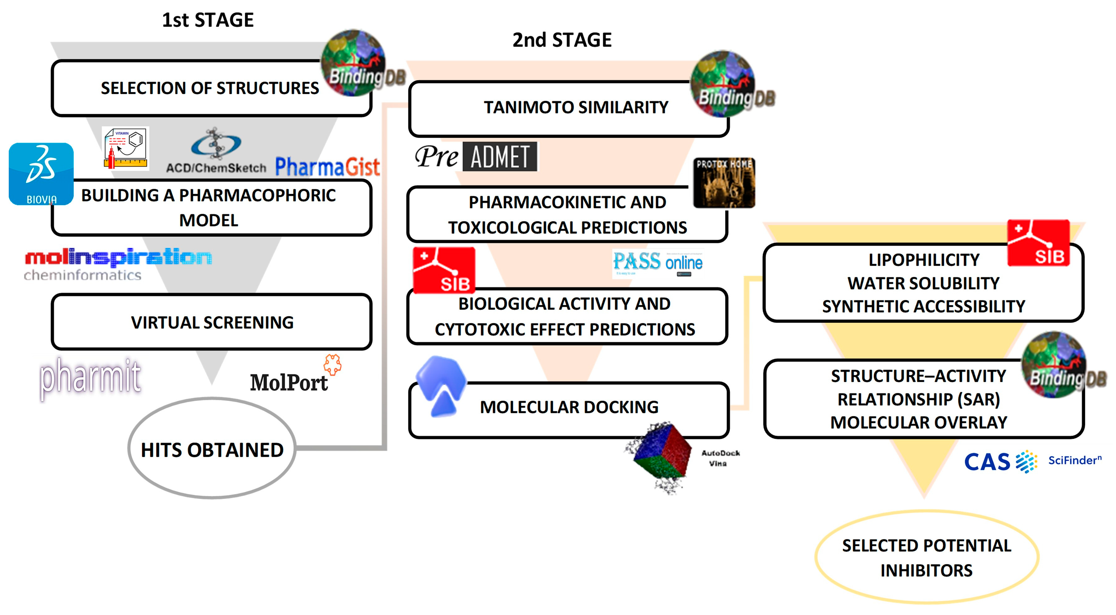 Pharmaceuticals 18 01237 sch001