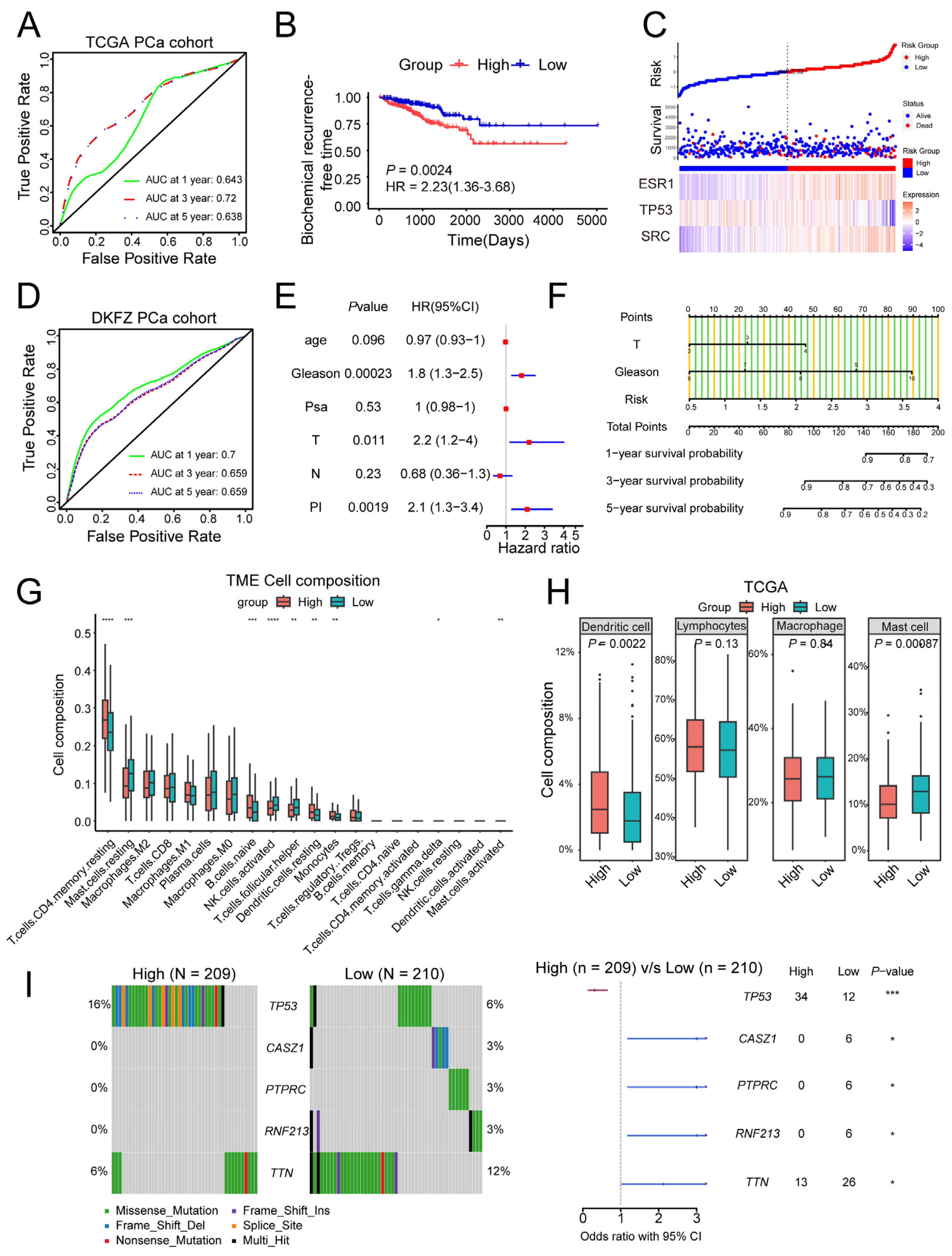 Pharmaceuticals 18 01241 g003 Pharmaceuticals 18 01241 g003