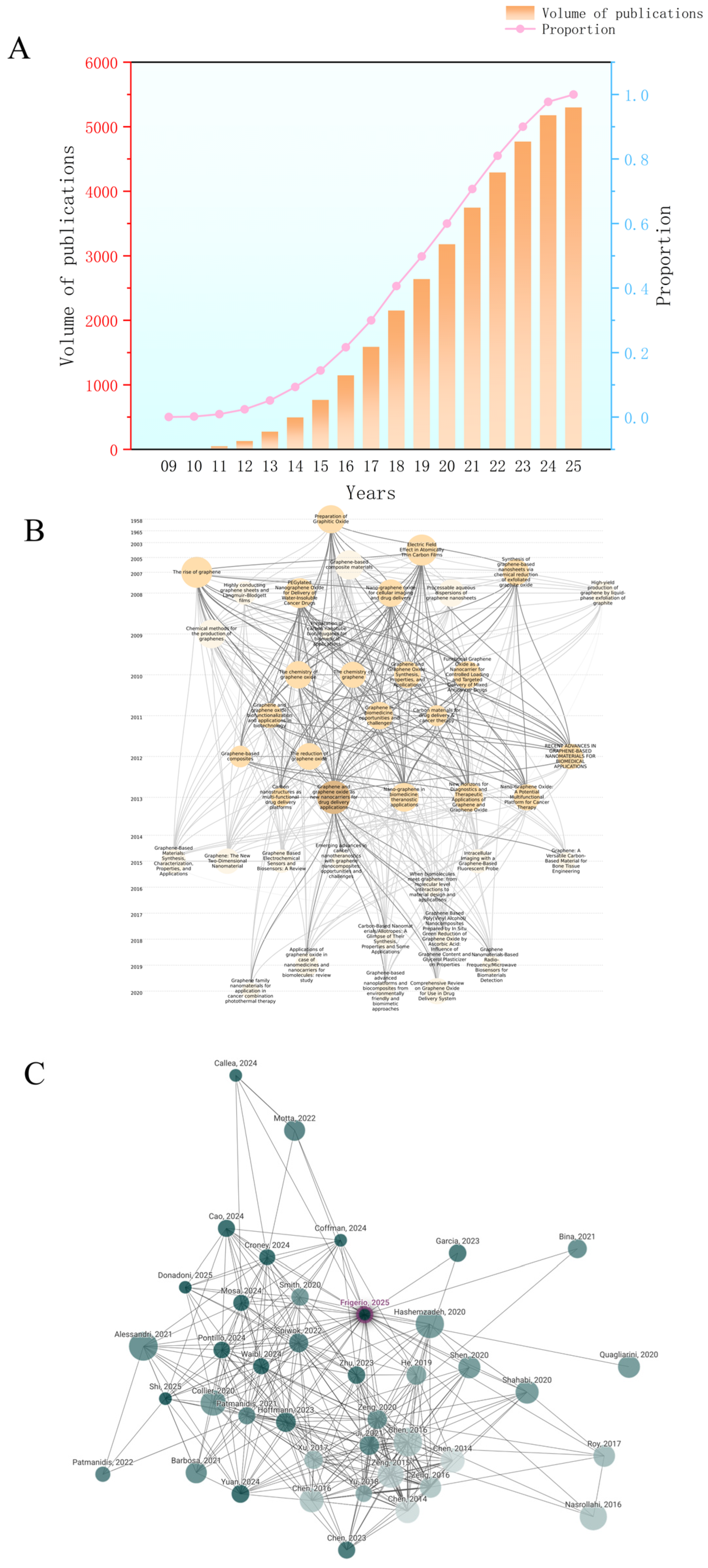Pharmaceuticals 18 01245 g001
