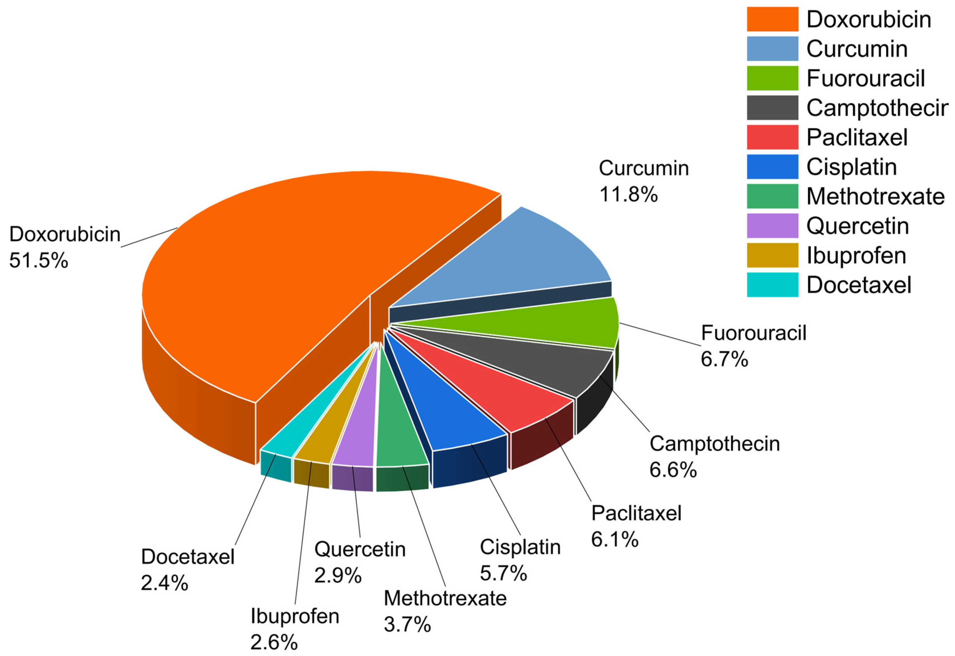 Pharmaceuticals 18 01245 g005