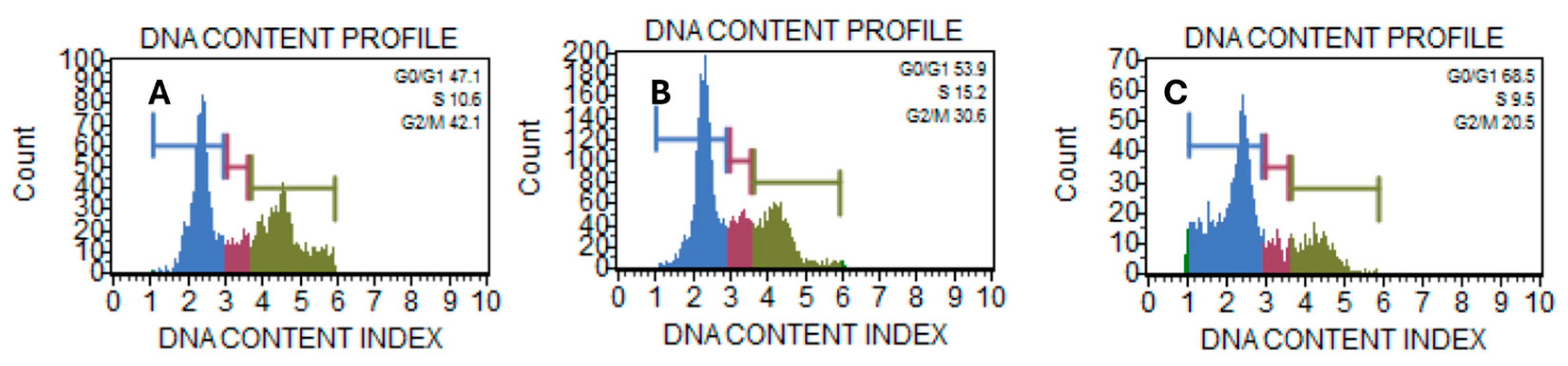 Pharmaceuticals 18 01250 g004