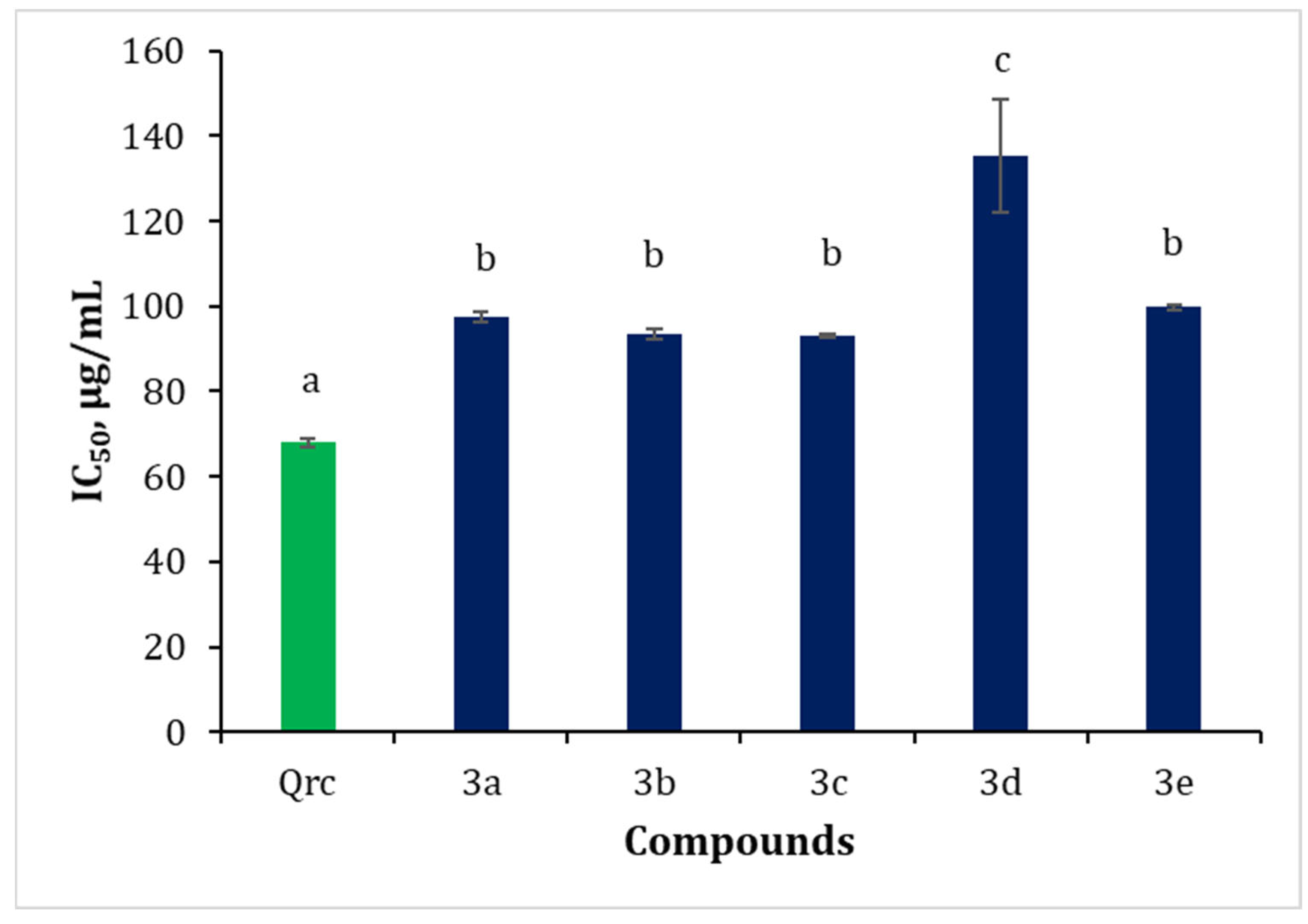 Pharmaceuticals 18 01251 g007 Pharmaceuticals 18 01251 g007