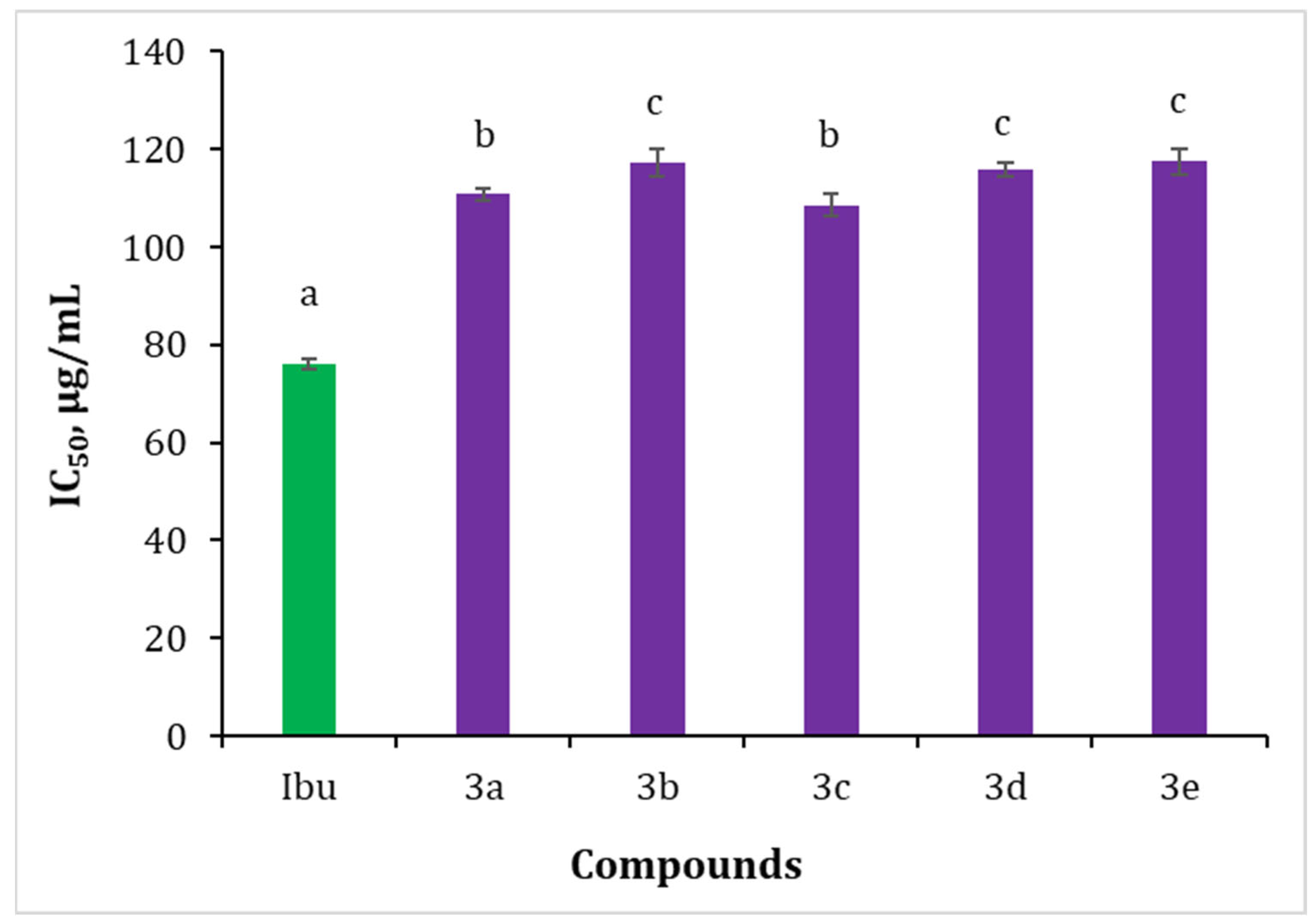 Pharmaceuticals 18 01251 g009 Pharmaceuticals 18 01251 g009