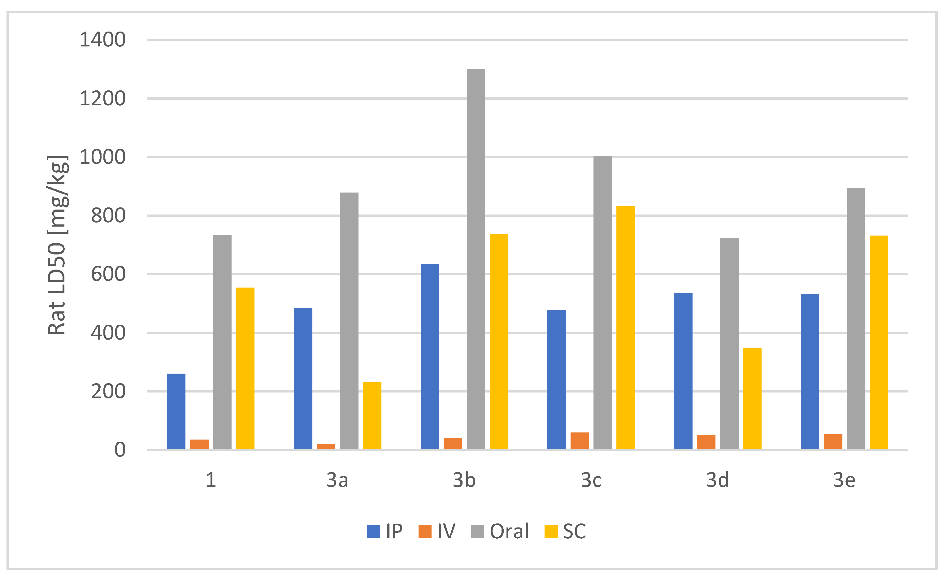 Pharmaceuticals 18 01251 g014 Pharmaceuticals 18 01251 g014