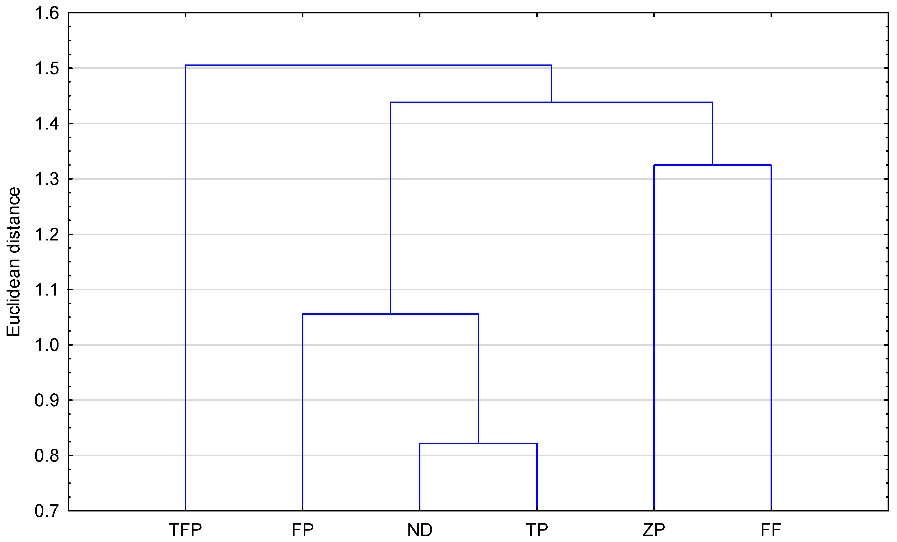 Pharmaceuticals 18 01255 g003