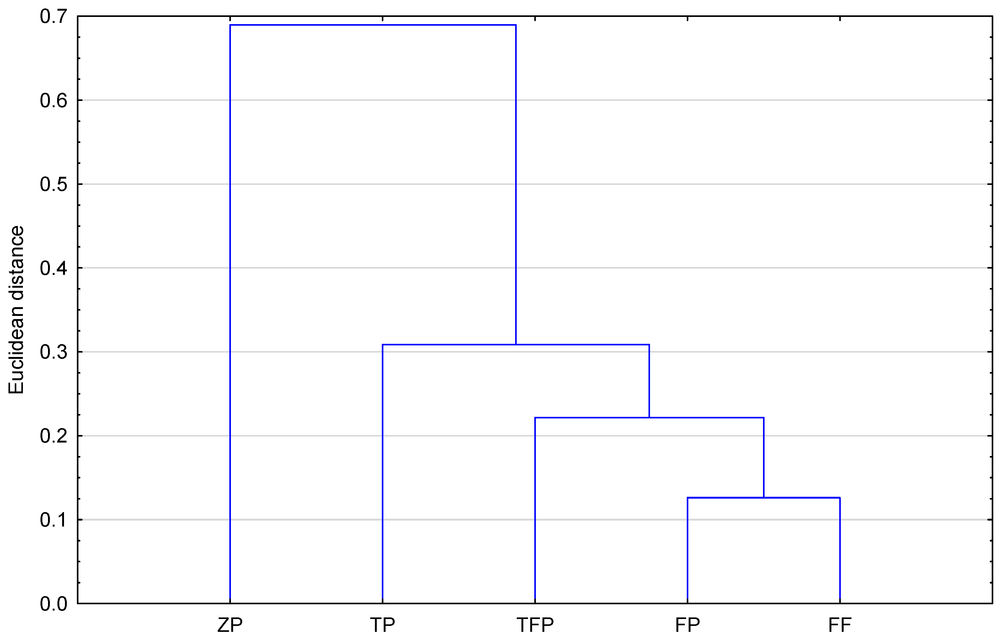 Pharmaceuticals 18 01255 g005