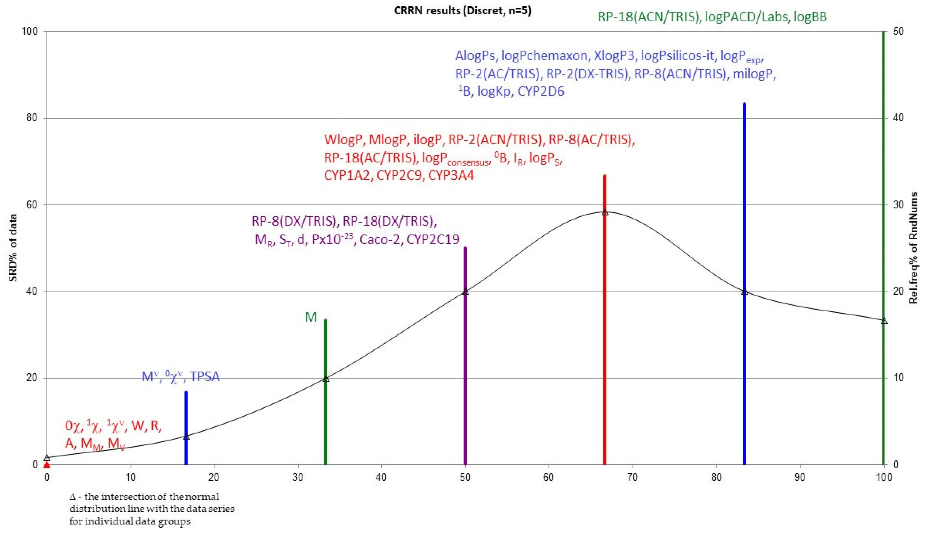 Pharmaceuticals 18 01255 g007