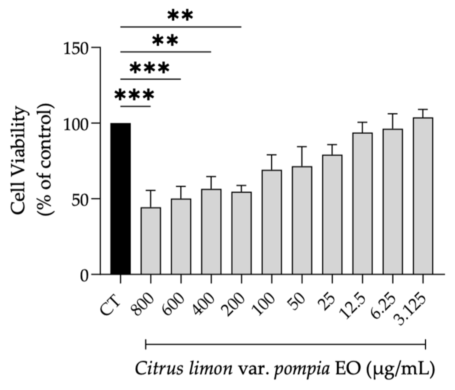 Pharmaceuticals 18 01256 g004