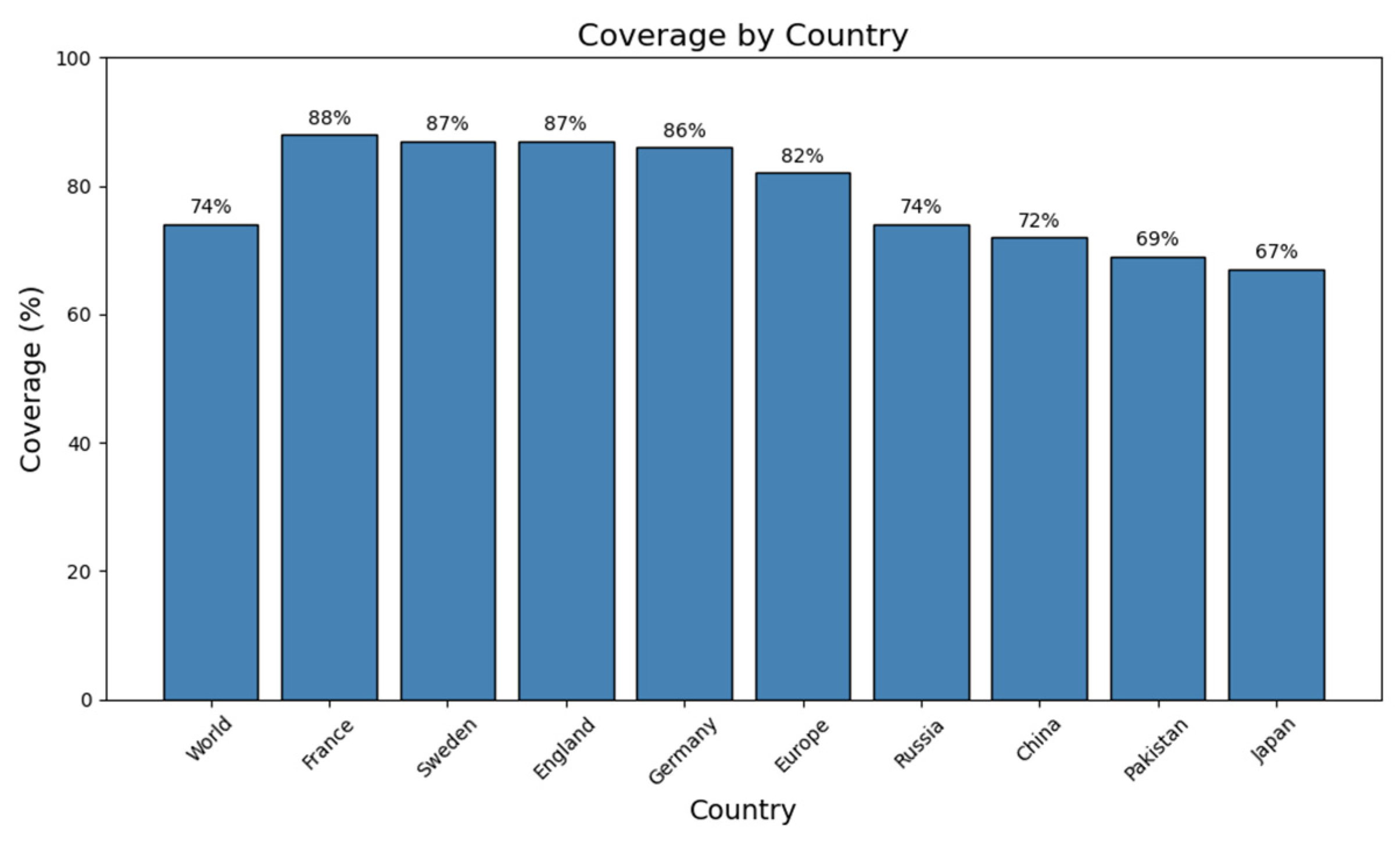 Pharmaceuticals 18 01258 g002 Pharmaceuticals 18 01258 g002