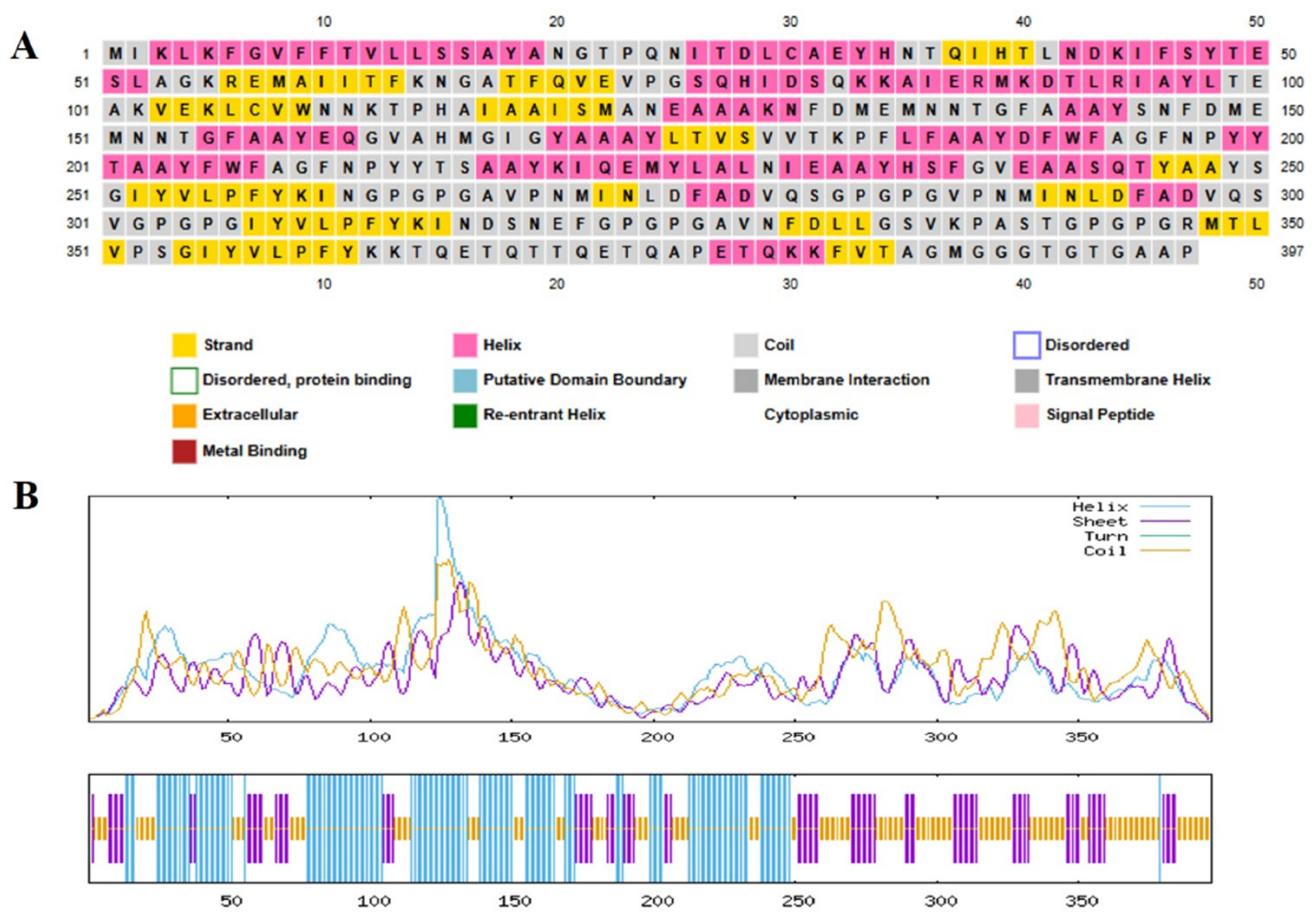 Pharmaceuticals 18 01258 g003 Pharmaceuticals 18 01258 g003