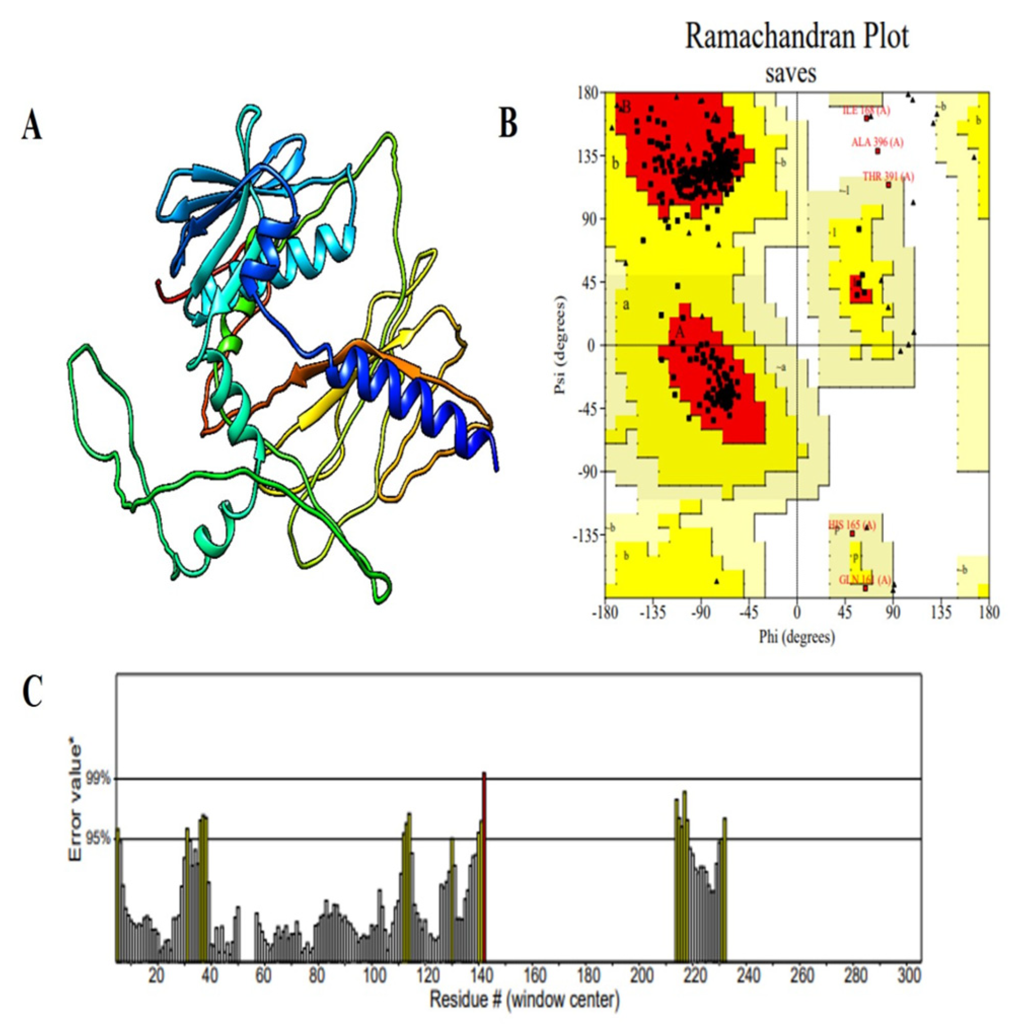 Pharmaceuticals 18 01258 g004 Pharmaceuticals 18 01258 g004