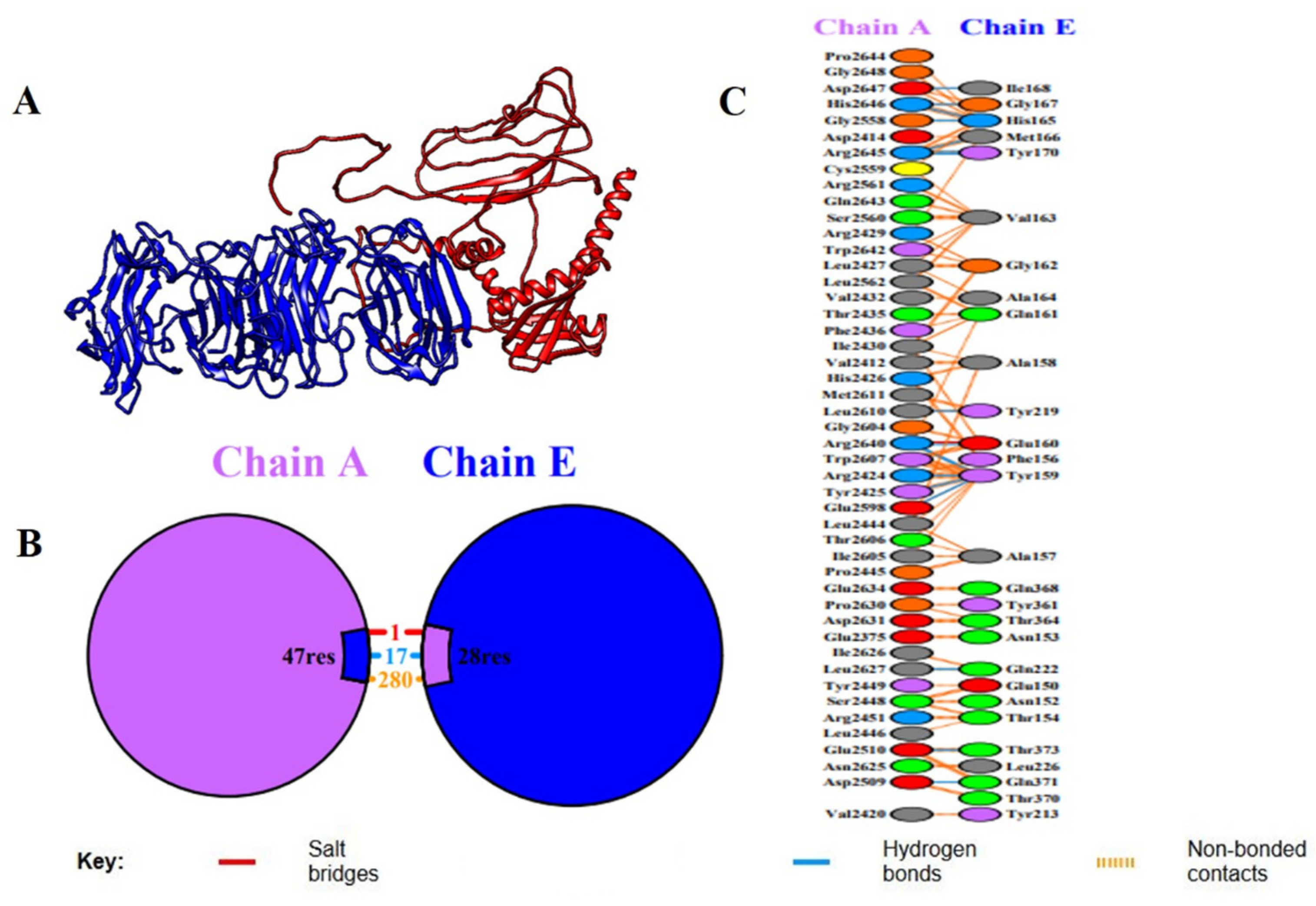 Pharmaceuticals 18 01258 g006 Pharmaceuticals 18 01258 g006