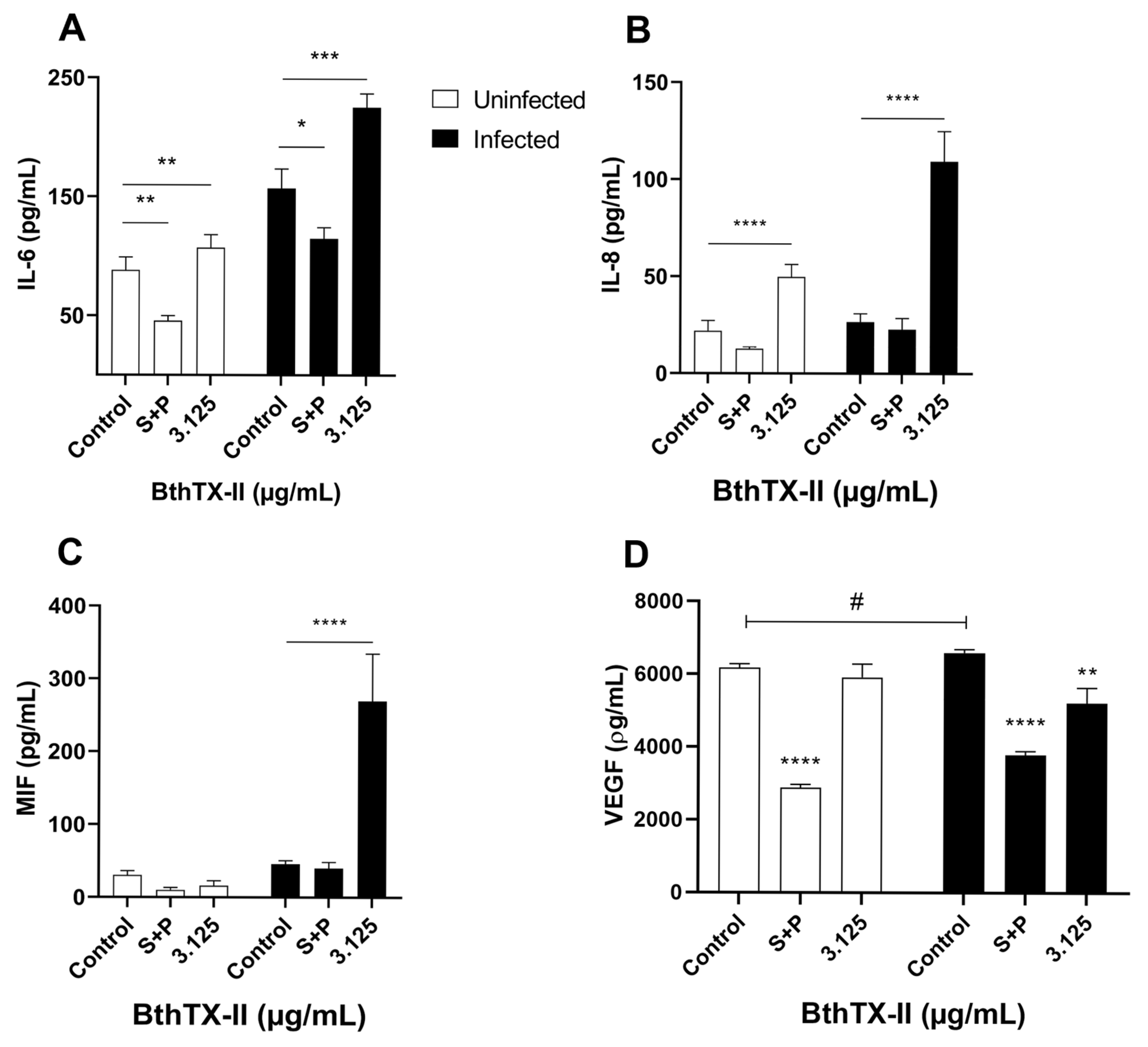 Pharmaceuticals 18 01260 g003