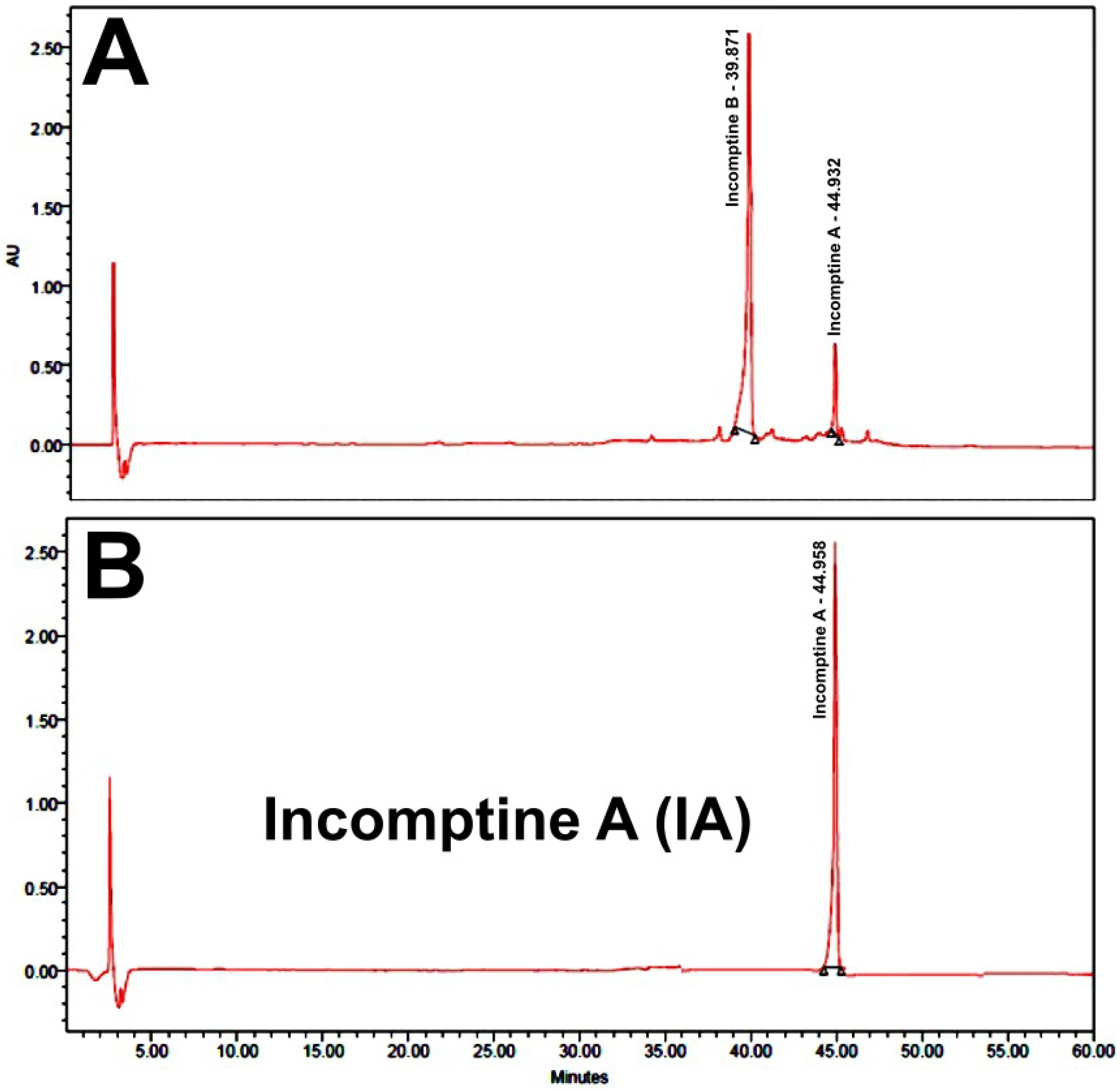 Pharmaceuticals 18 01263 g003