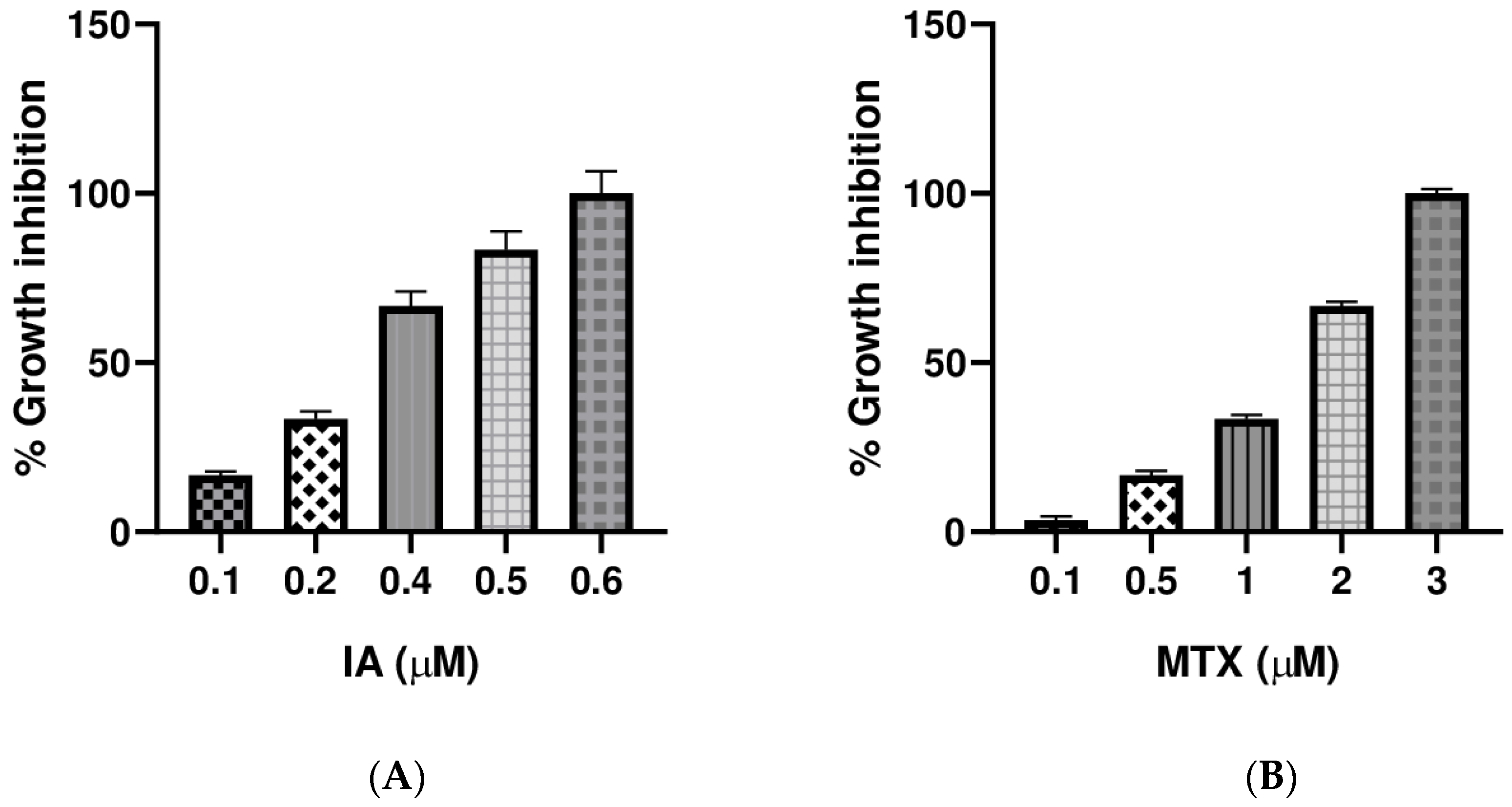 Pharmaceuticals 18 01263 g005