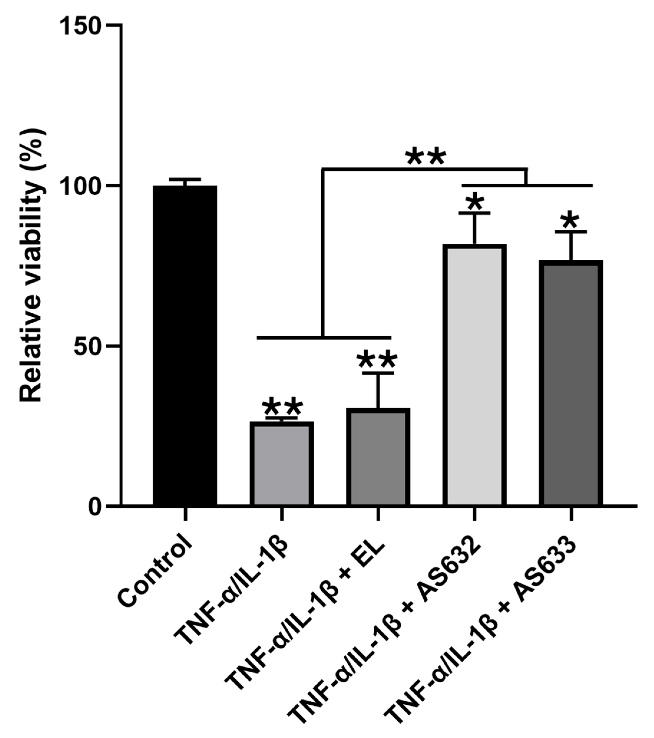Pharmaceuticals 18 01270 g007 Pharmaceuticals 18 01270 g007