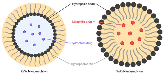 empirical labs liposomal glutathione reviews Liposomal CoQ10