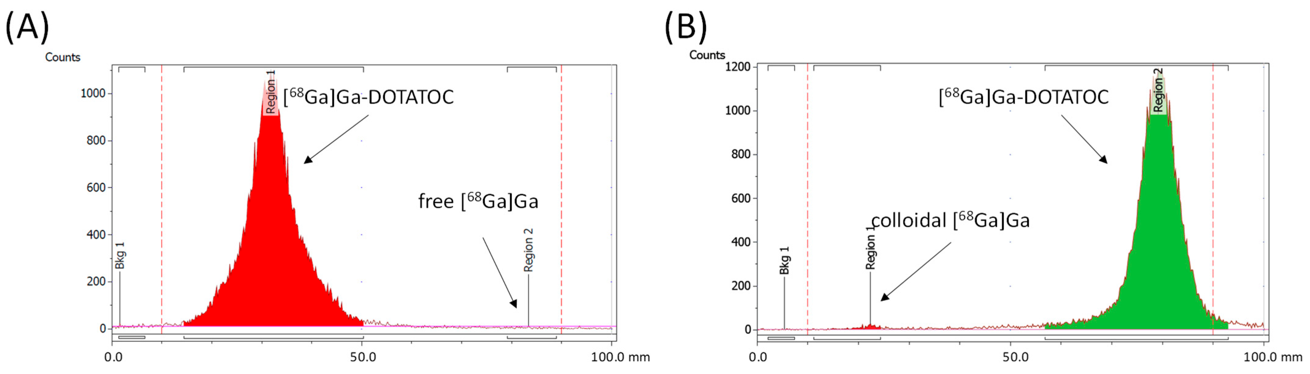 Pharmaceuticals 18 01274 g003