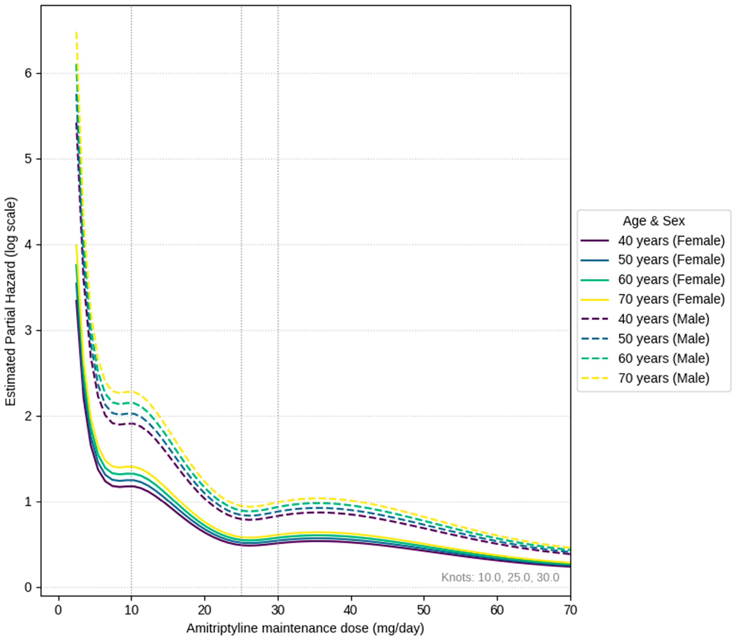 Pharmaceuticals 18 01282 g001