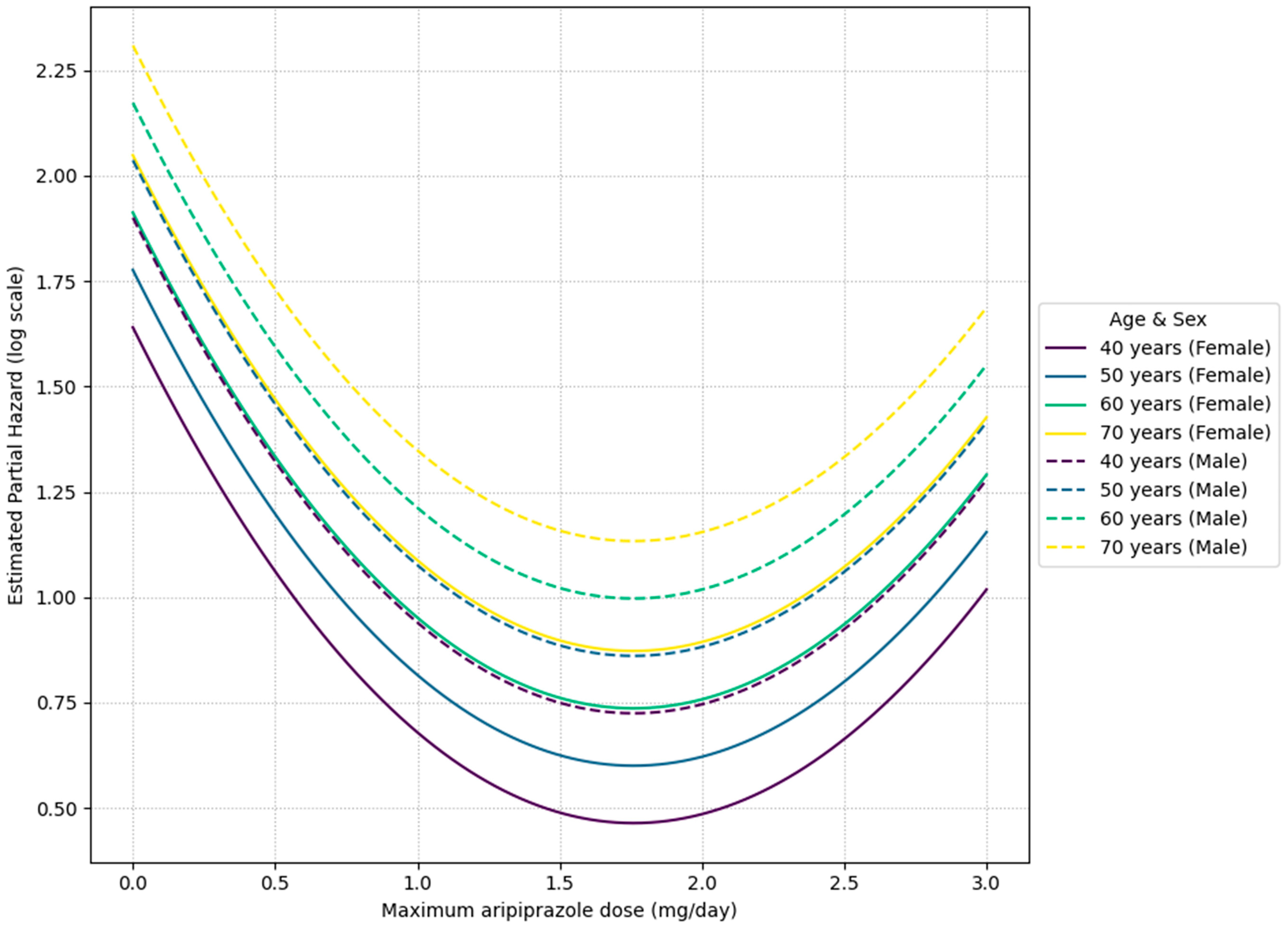 Pharmaceuticals 18 01282 g002