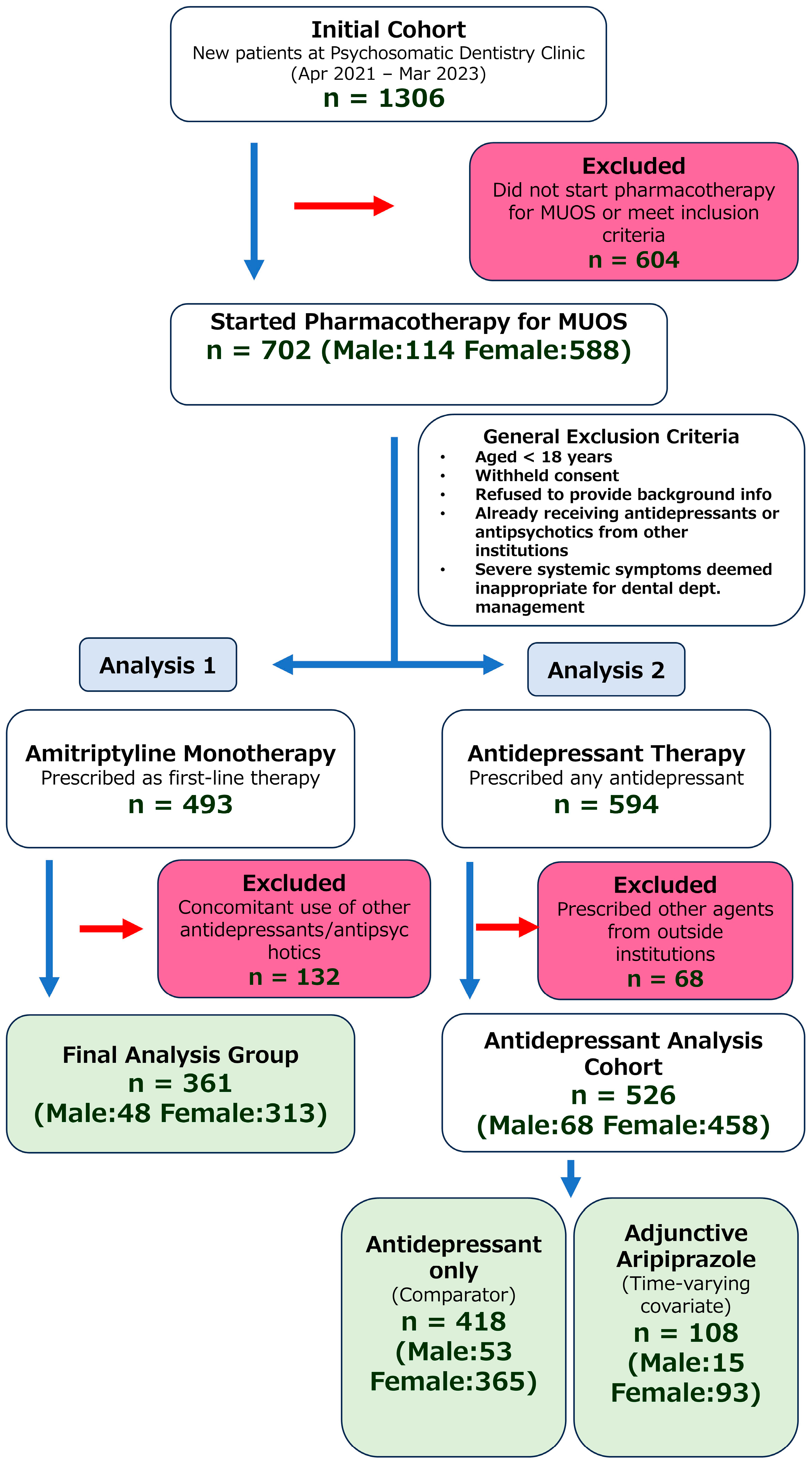 Pharmaceuticals 18 01282 g003