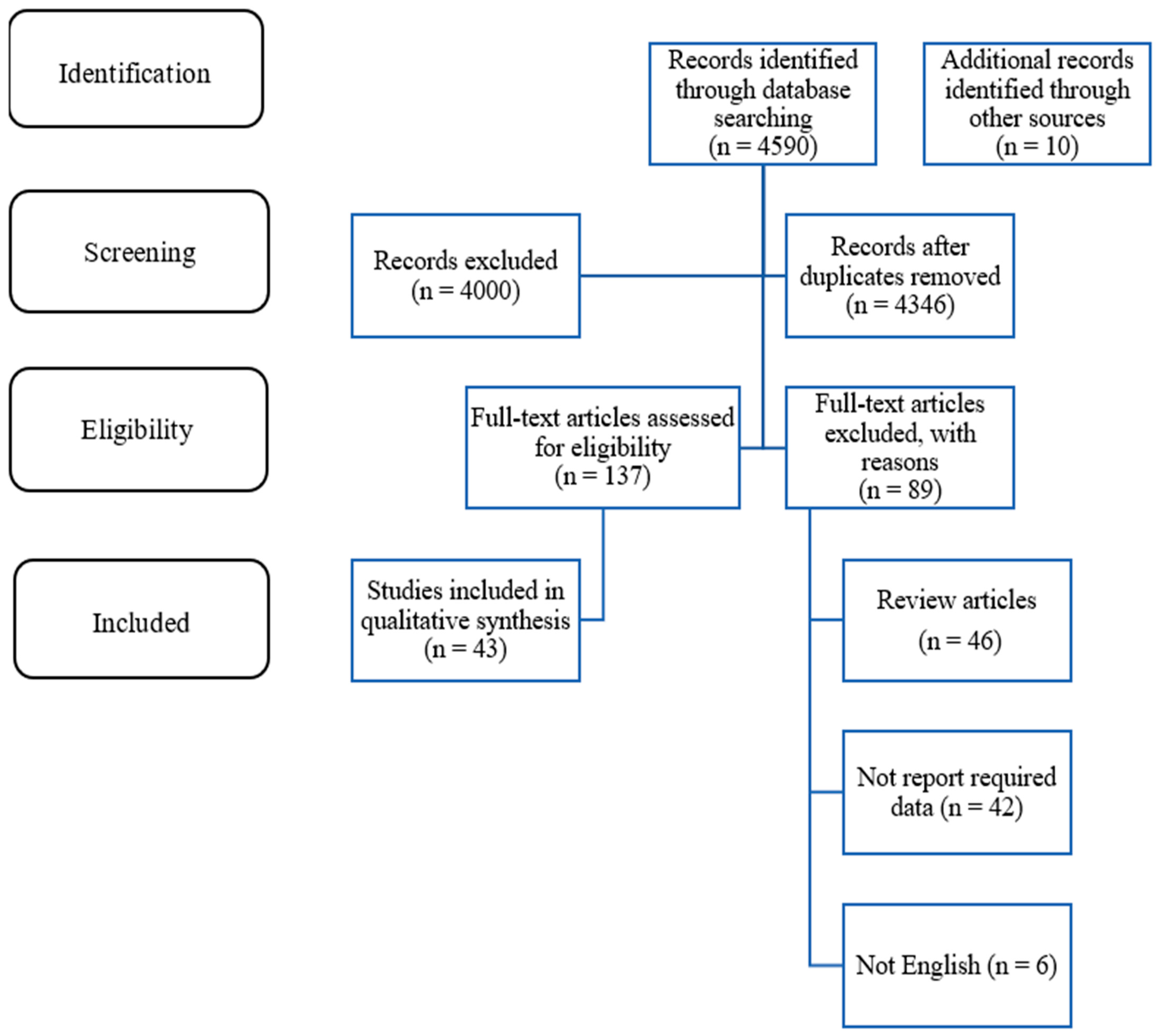 Pharmaceuticals 18 01288 g001