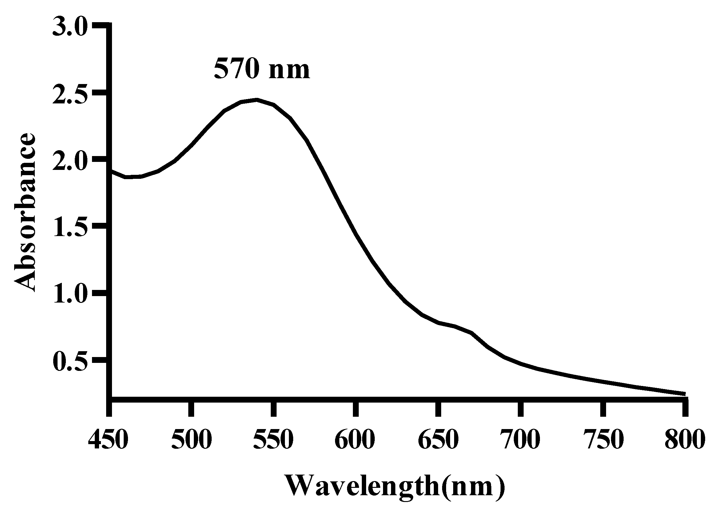 Pharmaceuticals 18 01294 g002 Pharmaceuticals 18 01294 g002