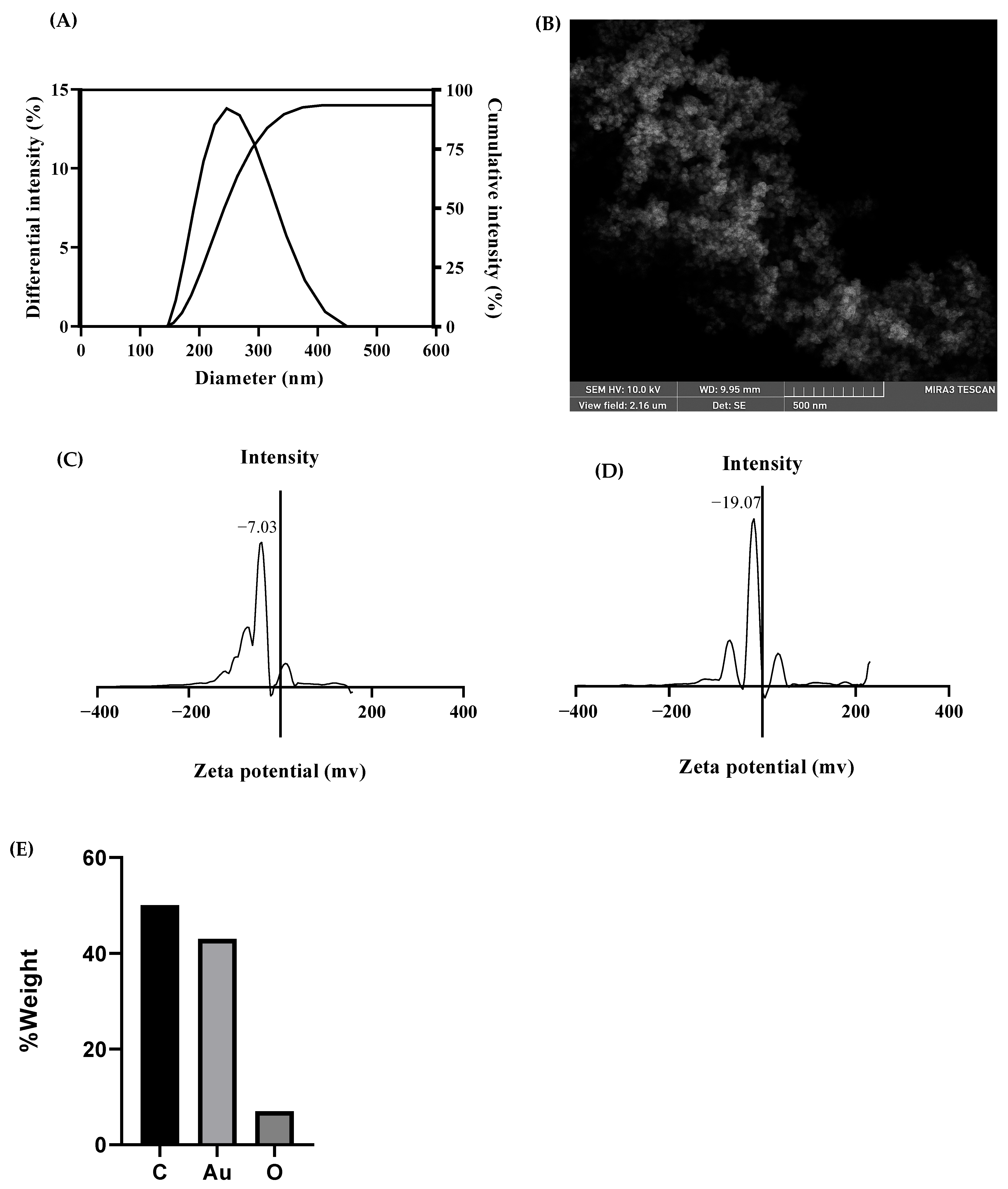 Pharmaceuticals 18 01294 g004 Pharmaceuticals 18 01294 g004