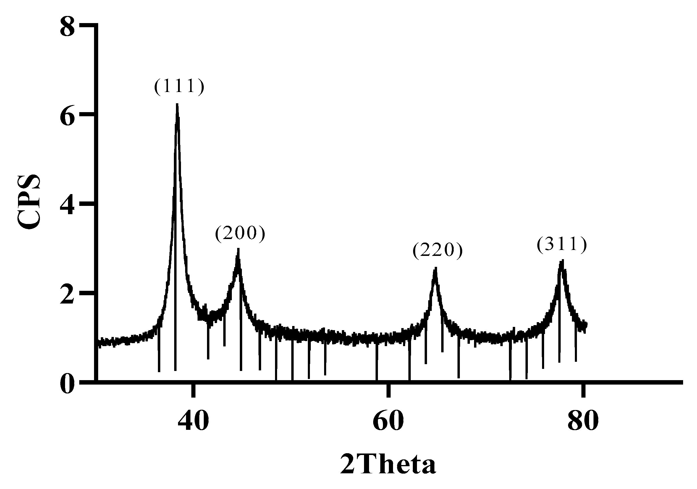 Pharmaceuticals 18 01294 g005 Pharmaceuticals 18 01294 g005