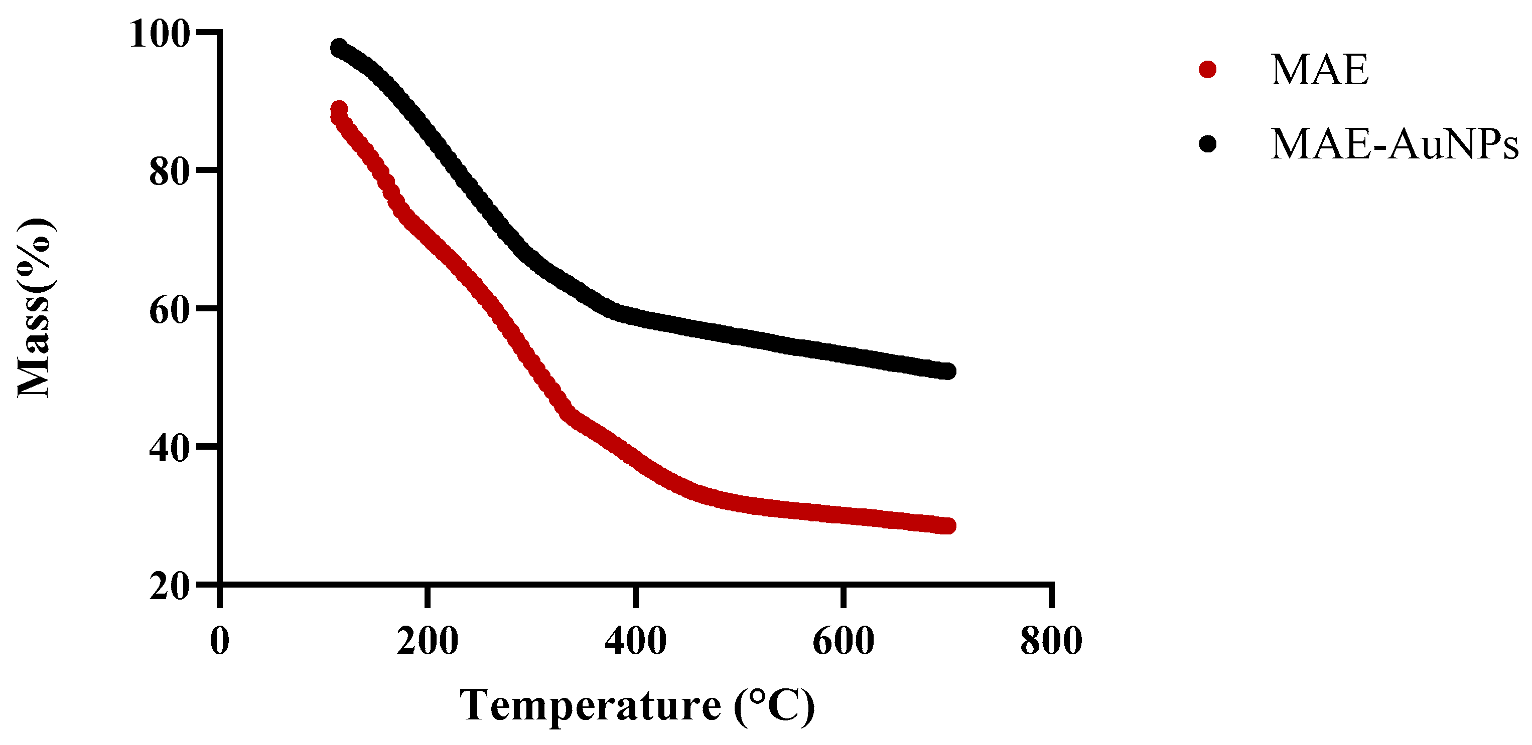 Pharmaceuticals 18 01294 g006 Pharmaceuticals 18 01294 g006