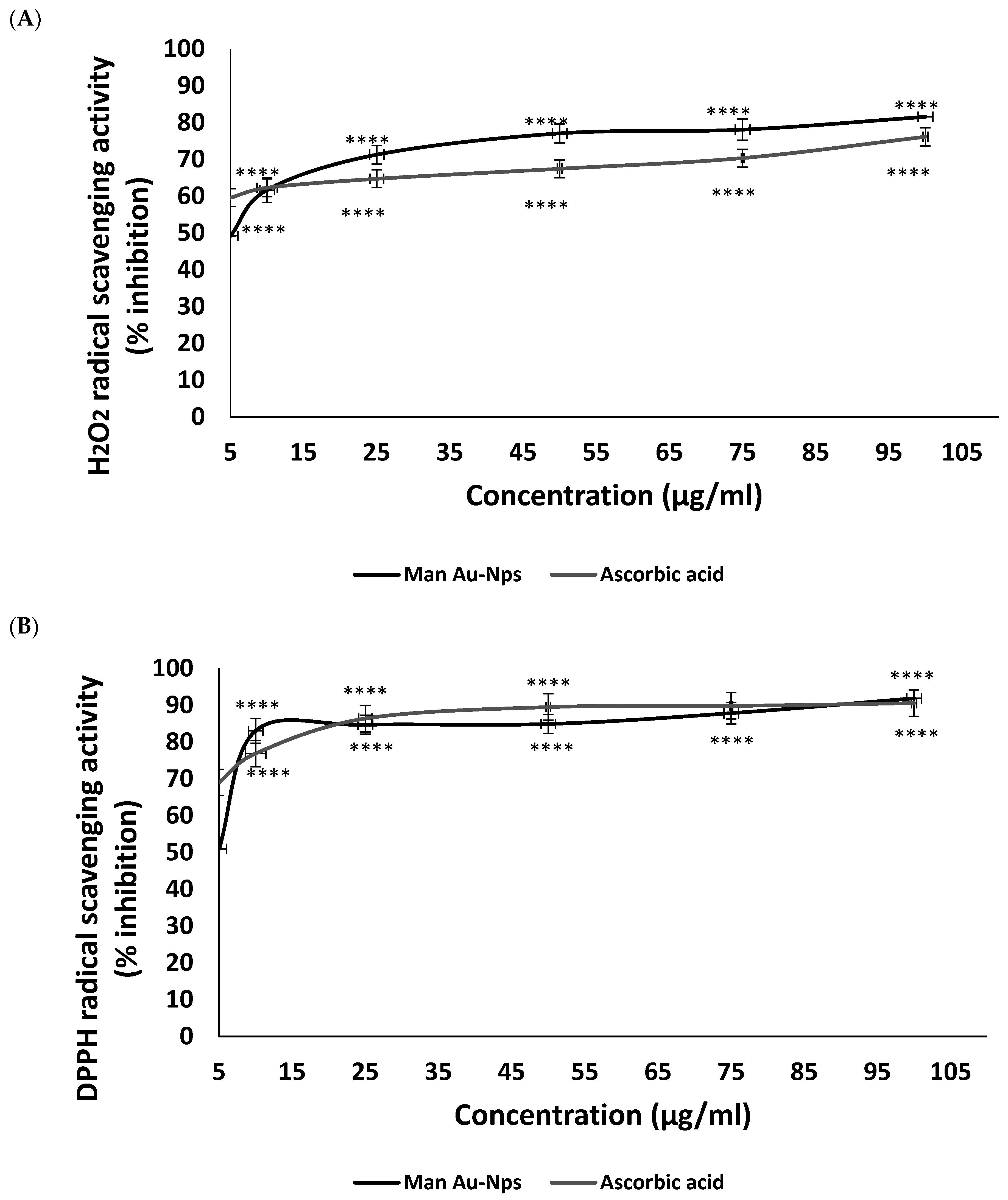 Pharmaceuticals 18 01294 g007 Pharmaceuticals 18 01294 g007