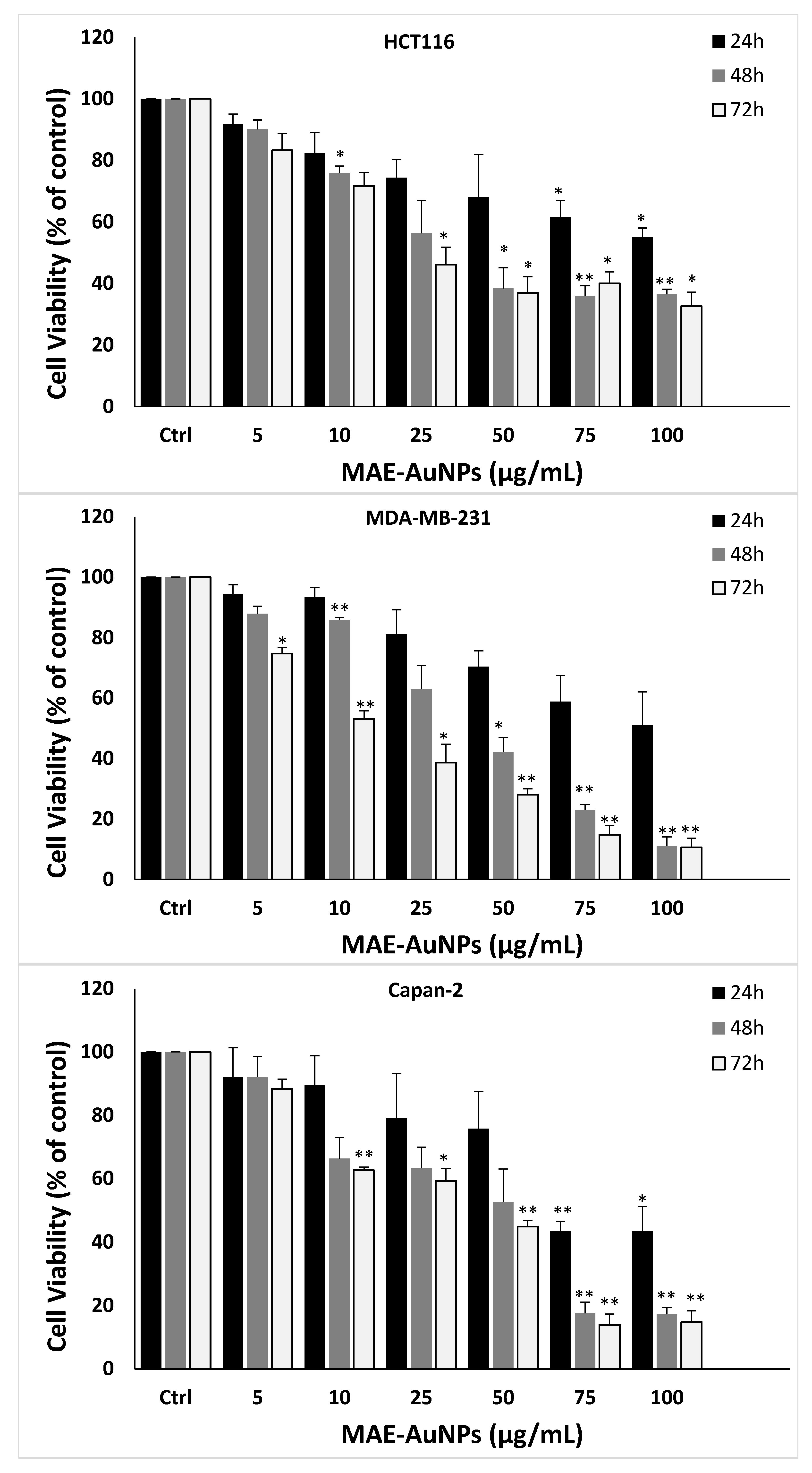 Pharmaceuticals 18 01294 g008a Pharmaceuticals 18 01294 g008a