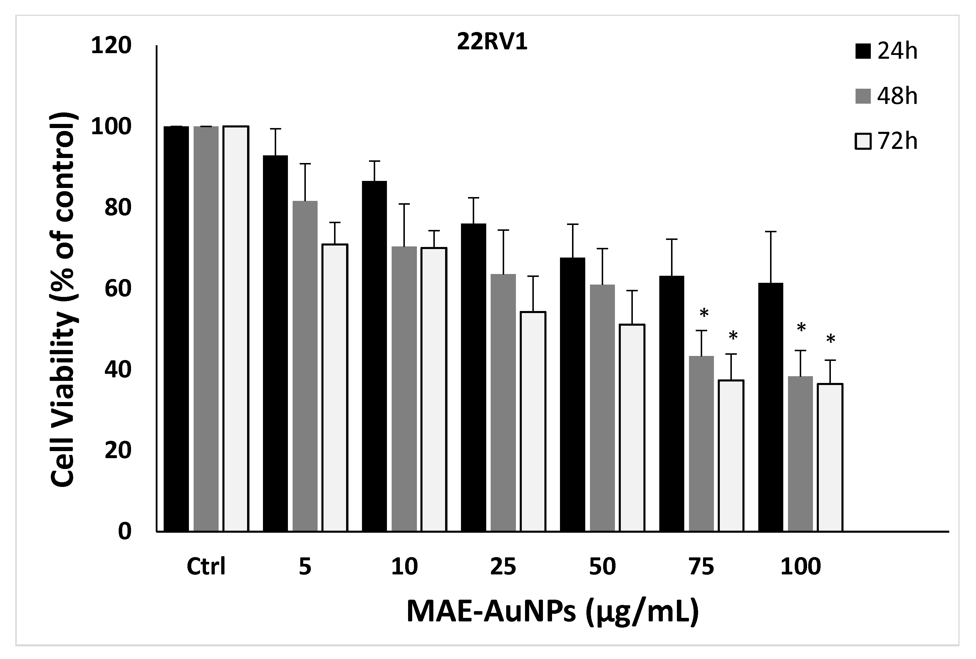 Pharmaceuticals 18 01294 g008b Pharmaceuticals 18 01294 g008b