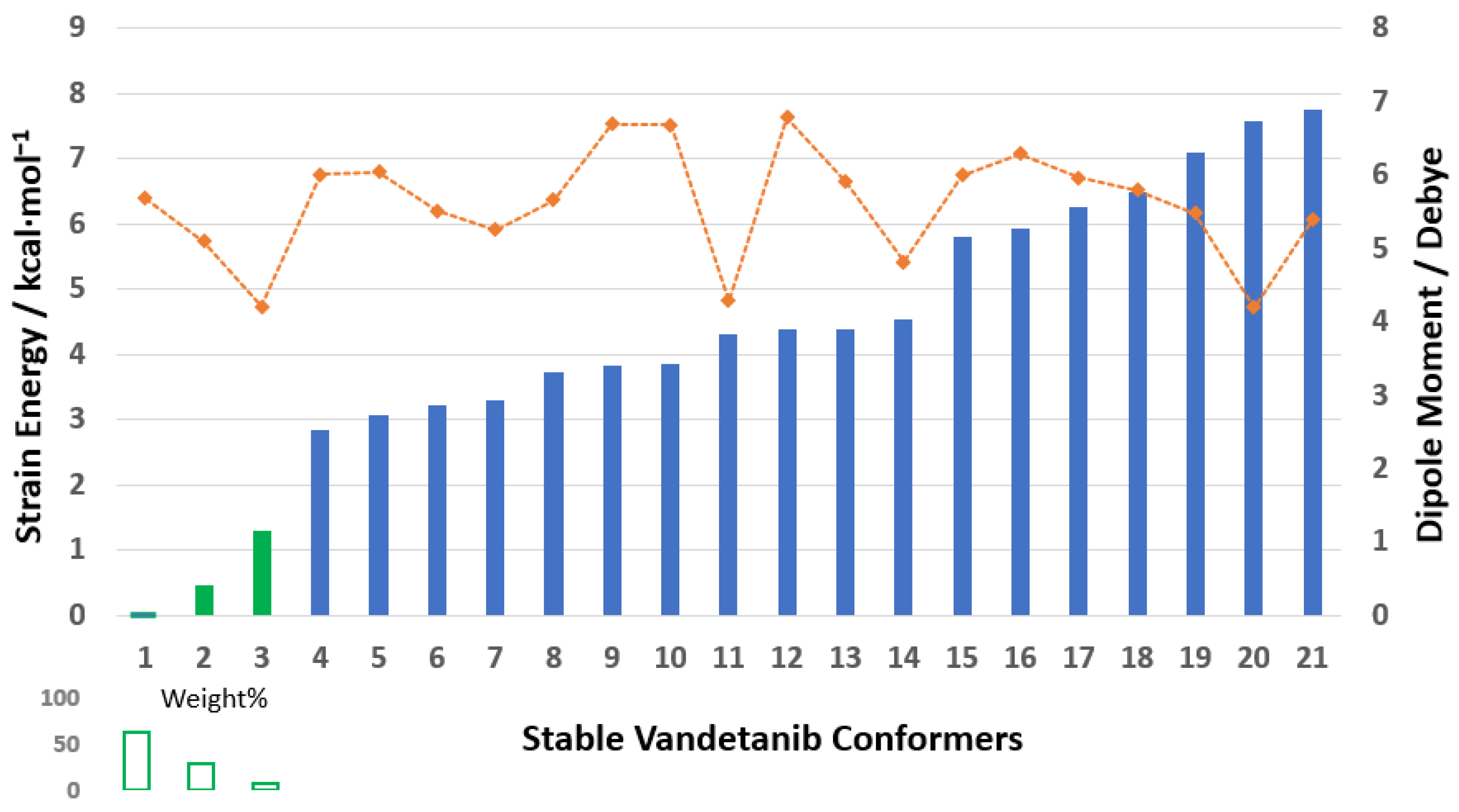 Pharmaceuticals 18 01297 g003