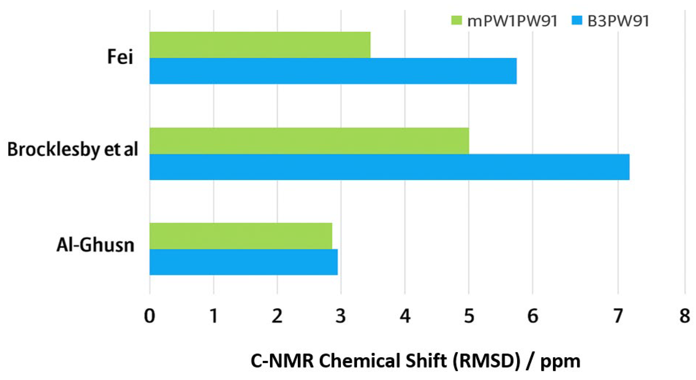 Pharmaceuticals 18 01297 g006