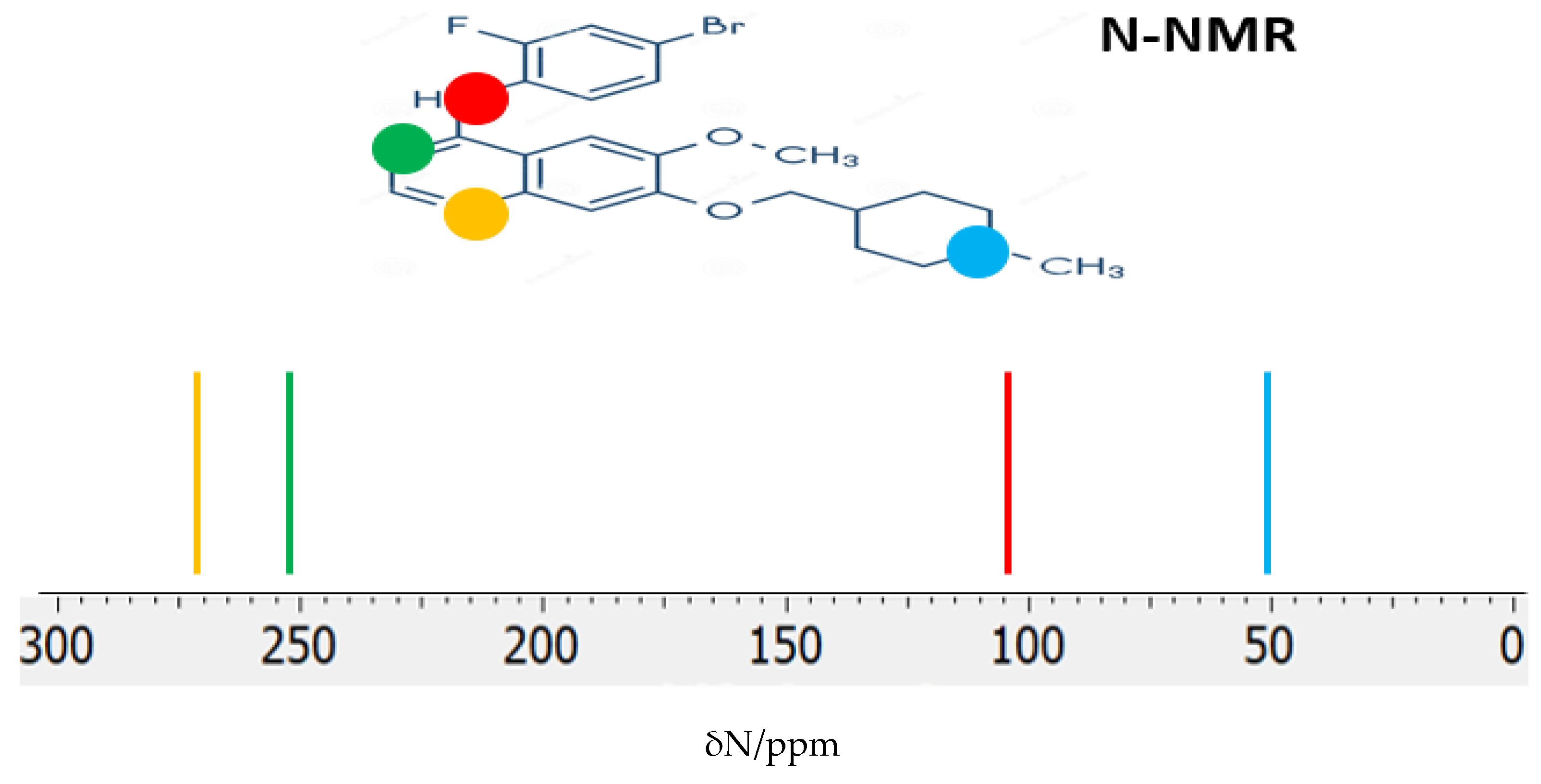 Pharmaceuticals 18 01297 g007