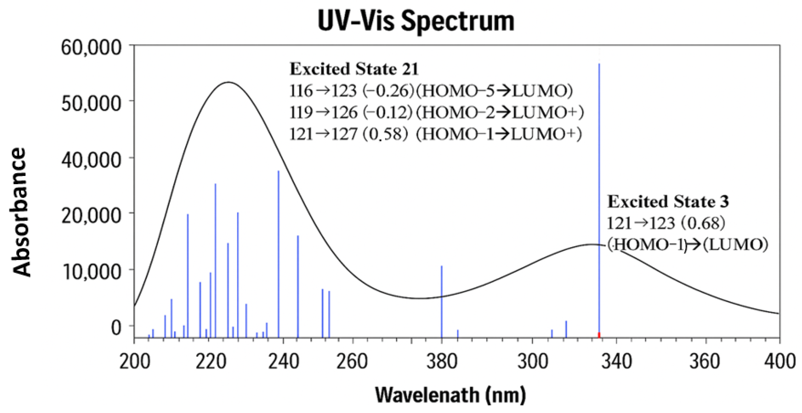 Pharmaceuticals 18 01297 g008