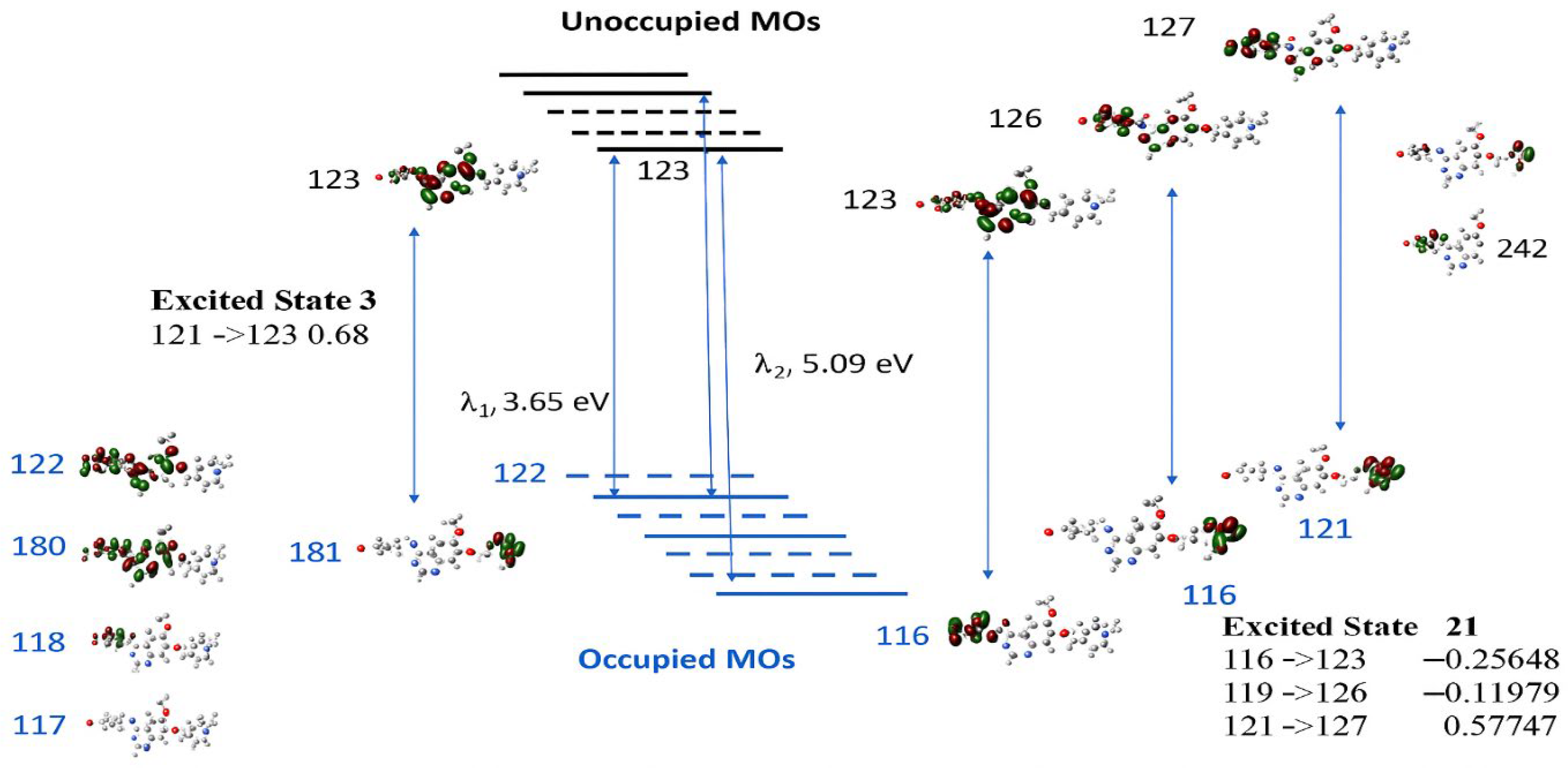 Pharmaceuticals 18 01297 g009