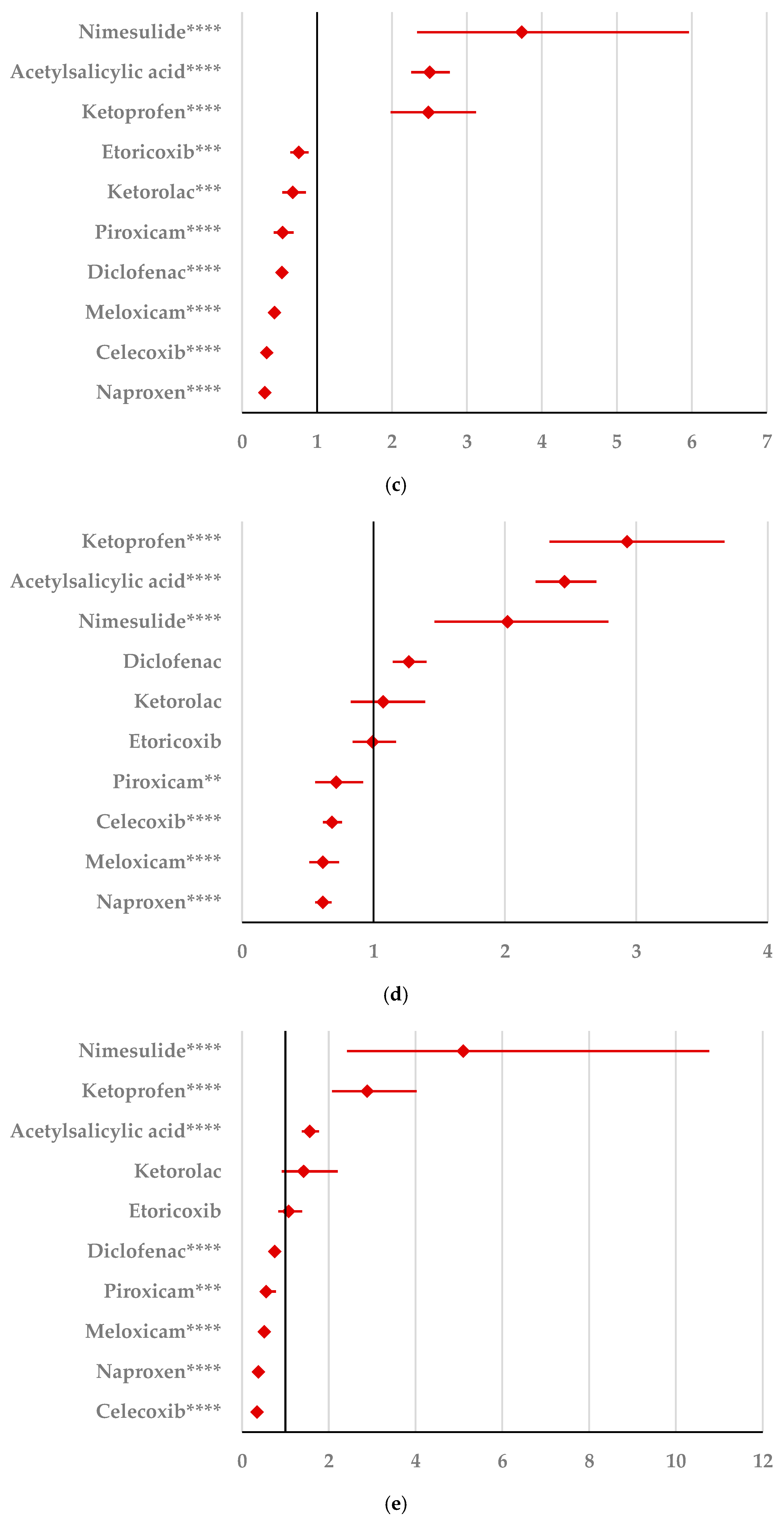 Pharmaceuticals 18 01301 g004b Pharmaceuticals 18 01301 g004b