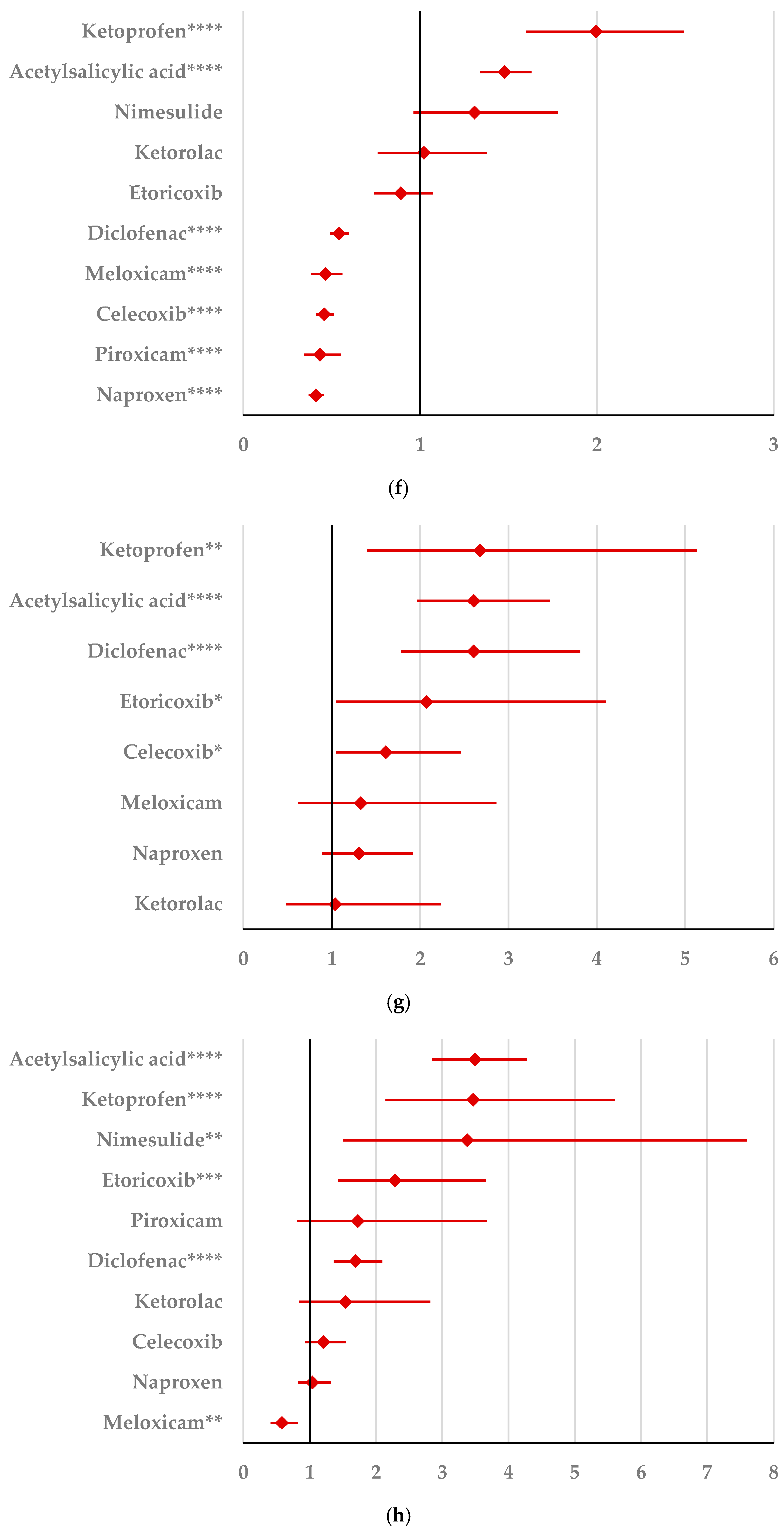 Pharmaceuticals 18 01301 g004c Pharmaceuticals 18 01301 g004c
