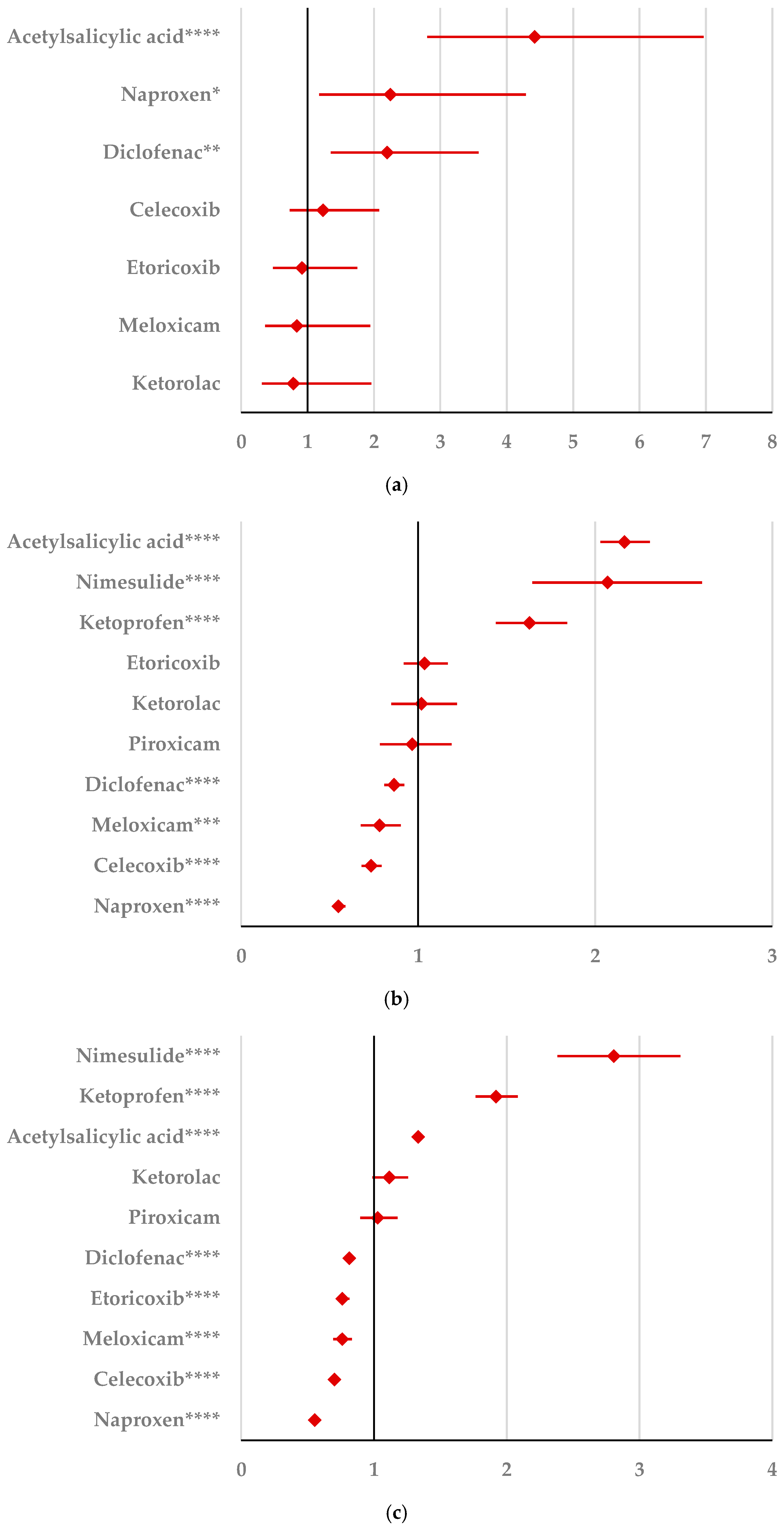 Pharmaceuticals 18 01301 g005a Pharmaceuticals 18 01301 g005a