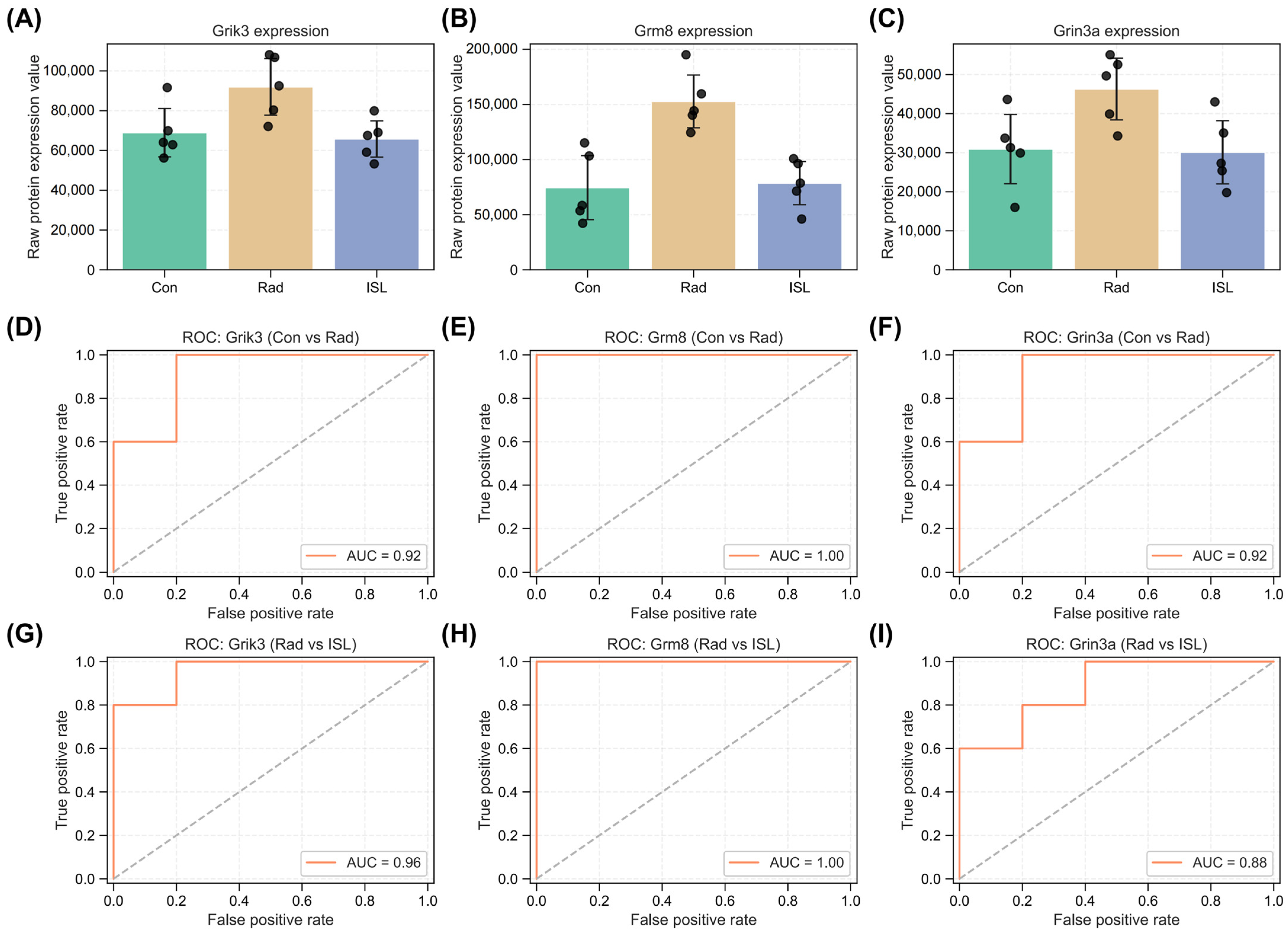 Pharmaceuticals 18 01307 g009